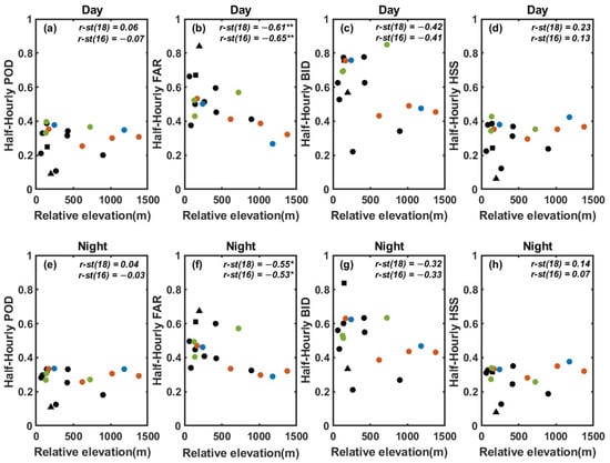 Remotesensing 15 04380 g0a1