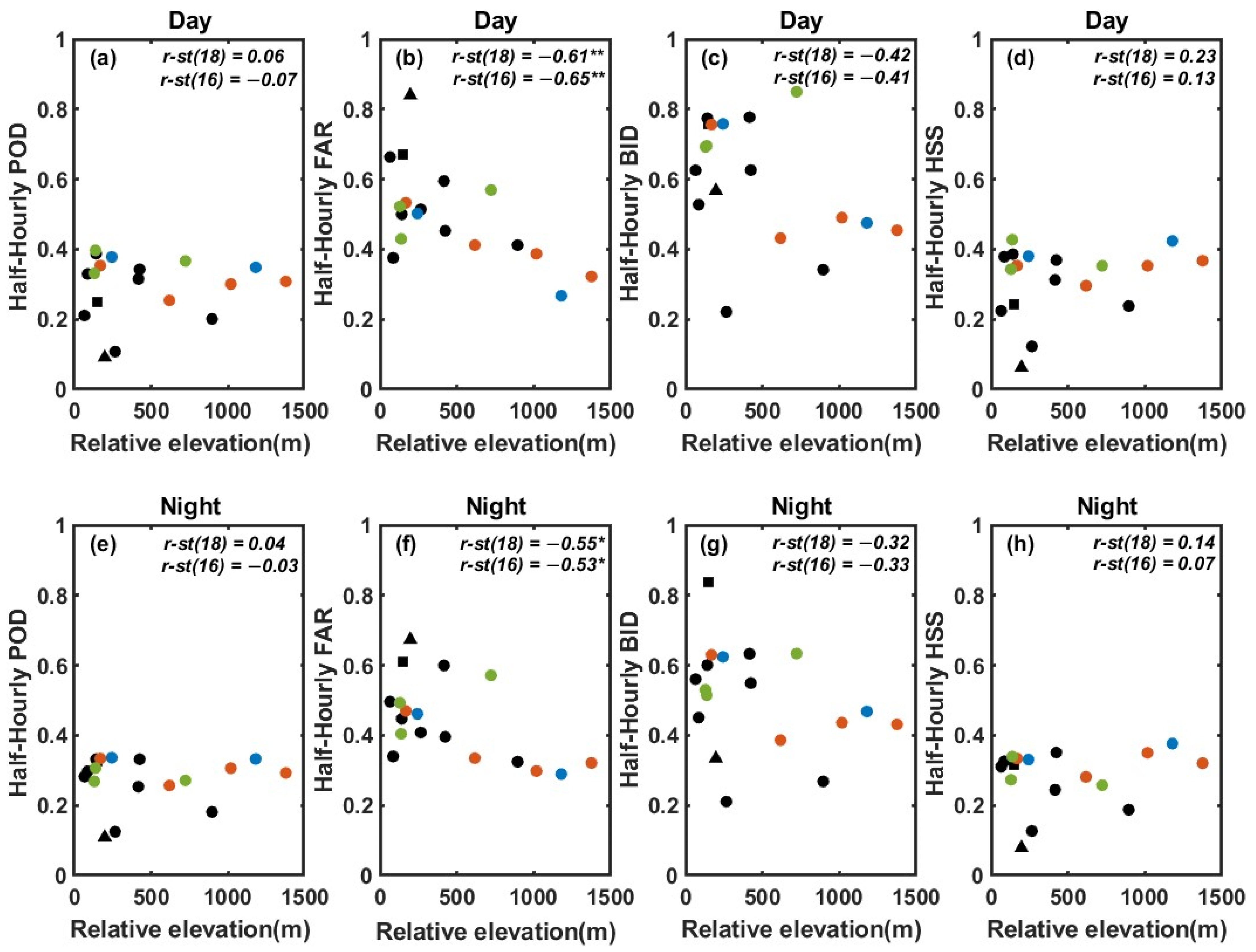 Remotesensing 15 04380 g0a1