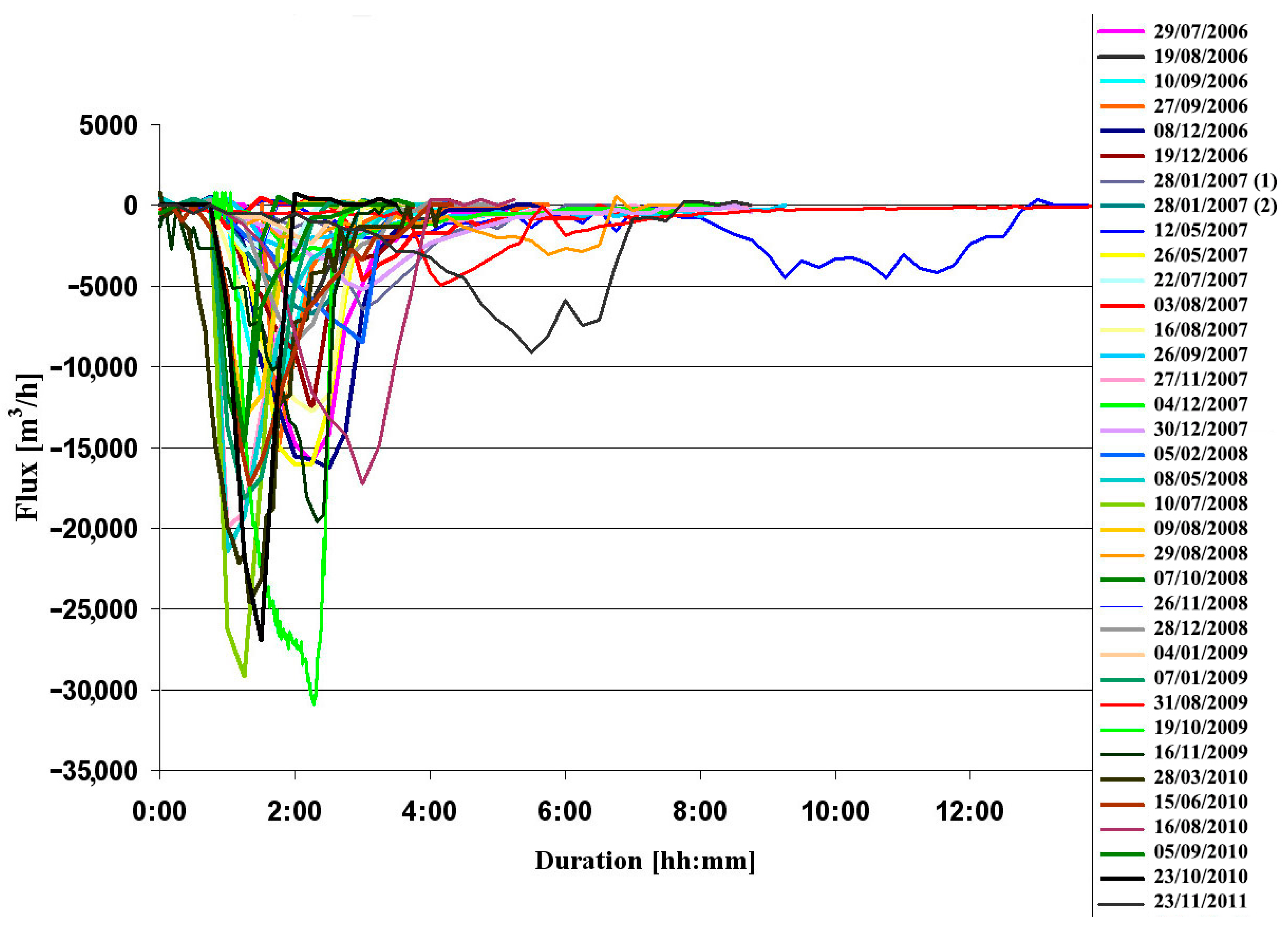 Remotesensing 15 04384 g006