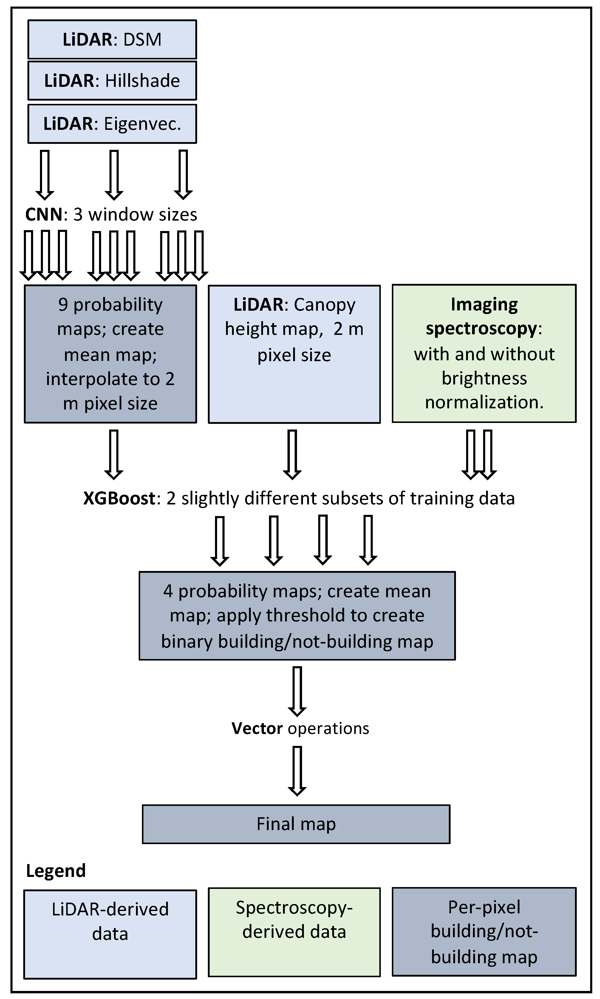 Remotesensing 15 04389 g002