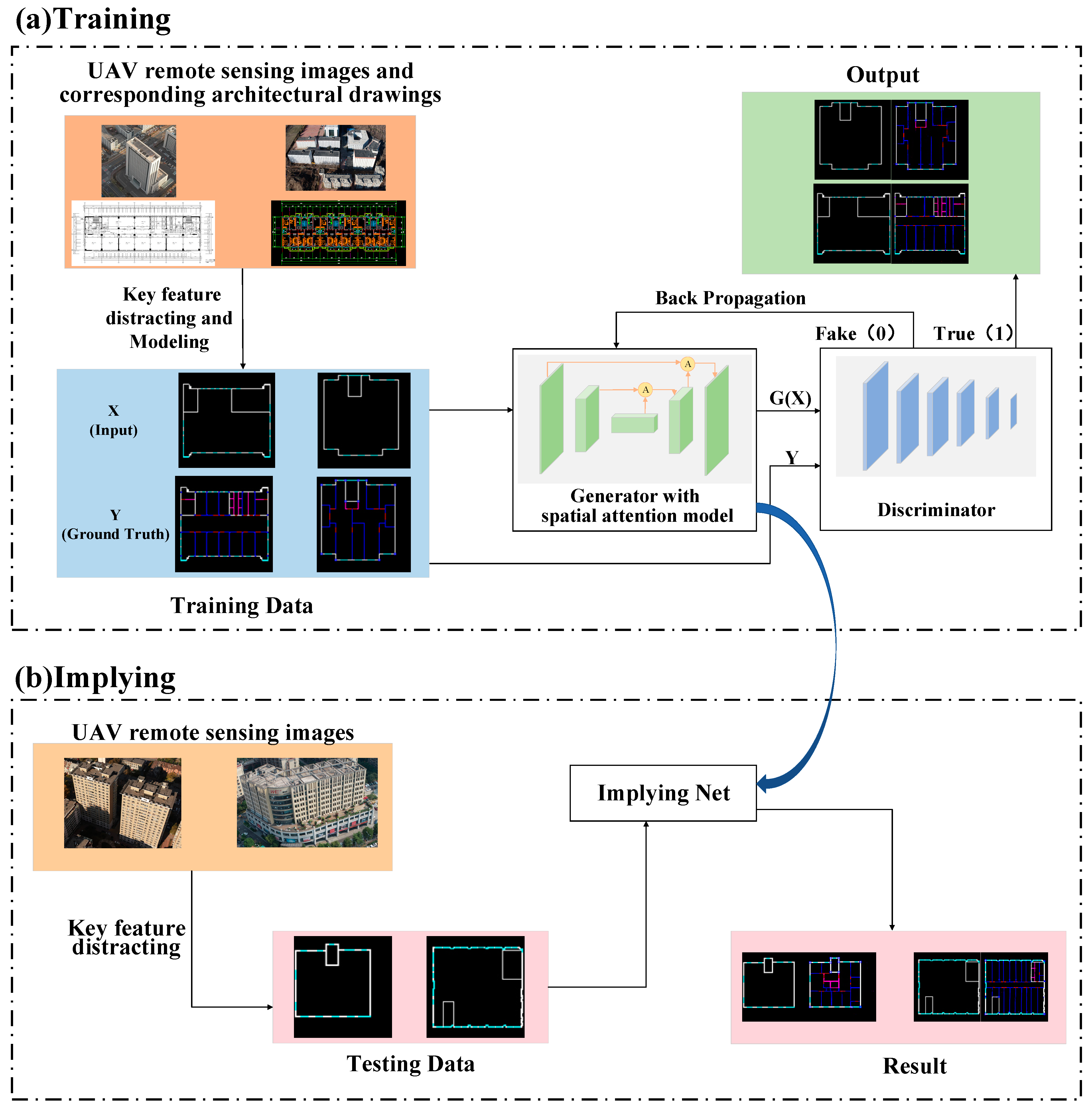 Remotesensing 15 04390 g001