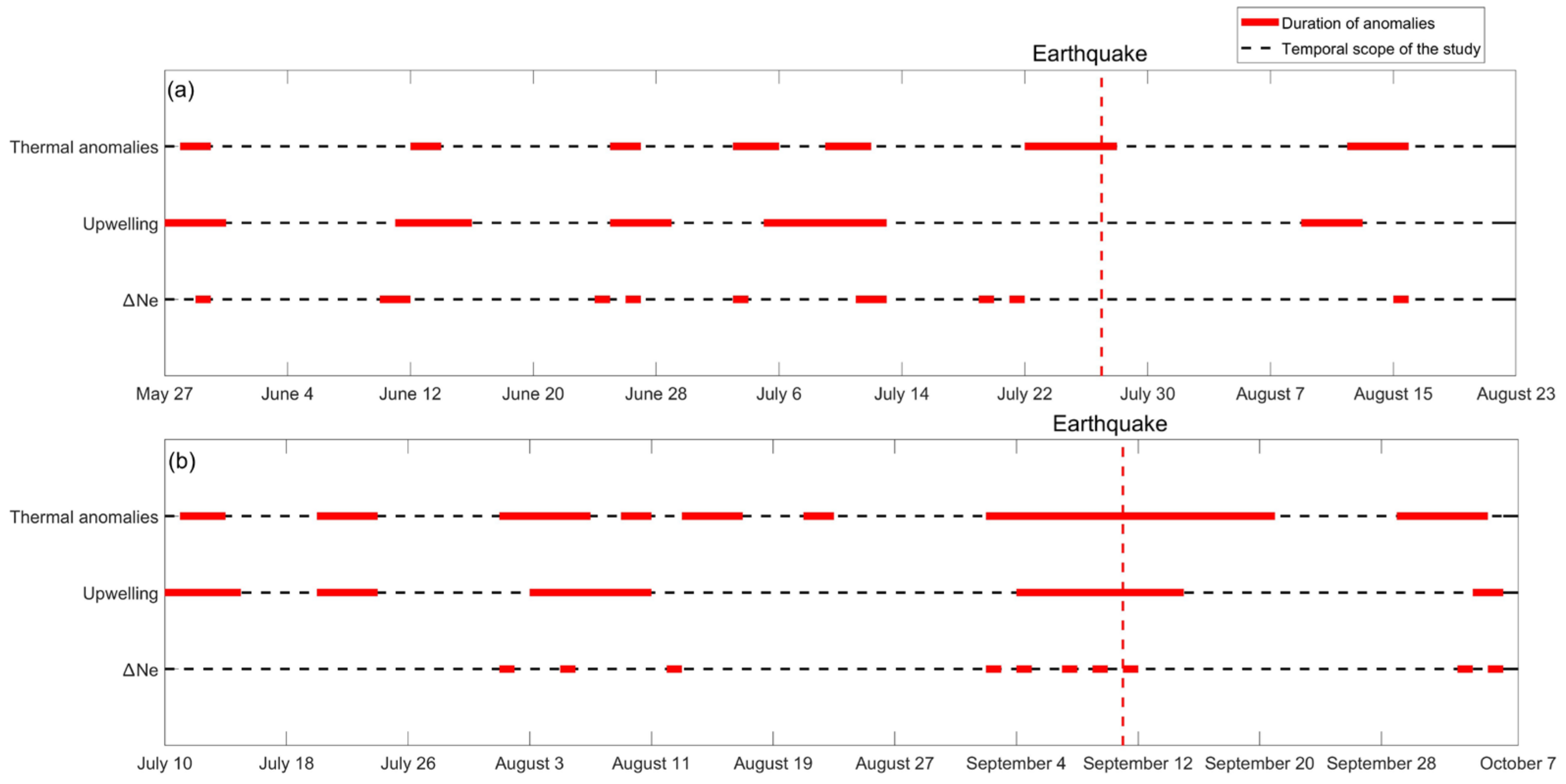 Remotesensing 15 04392 g006