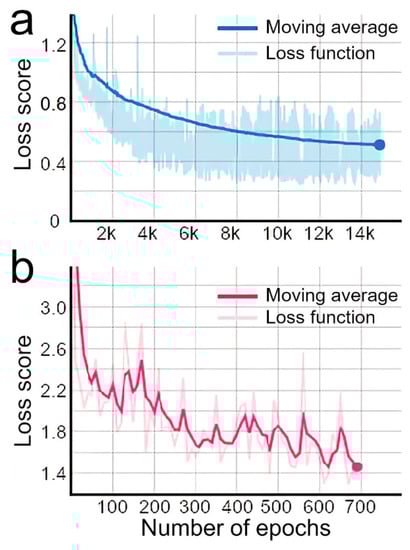 Remotesensing 15 04394 g0a1