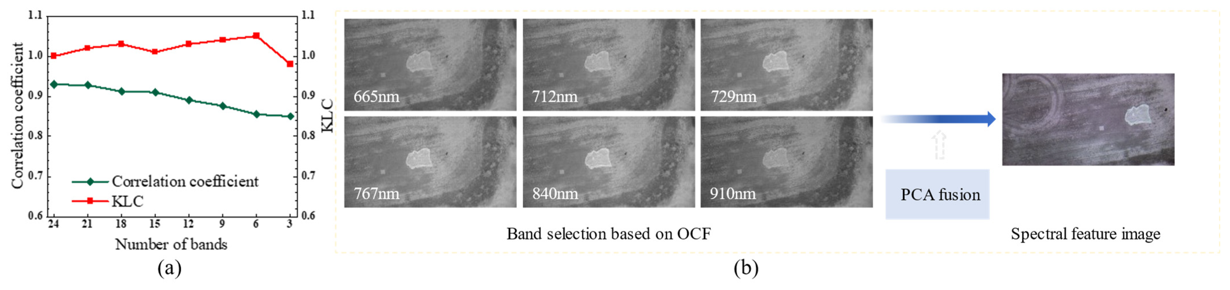 Remotesensing 15 04398 g004