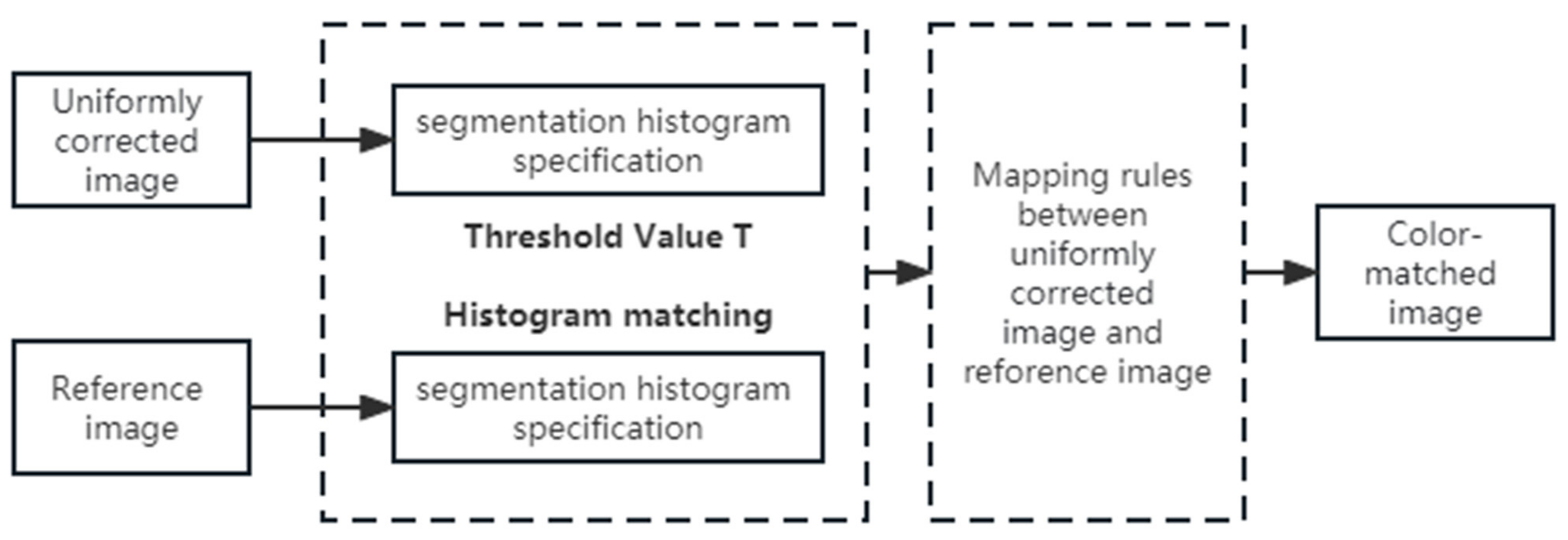 Remotesensing 15 04399 g002
