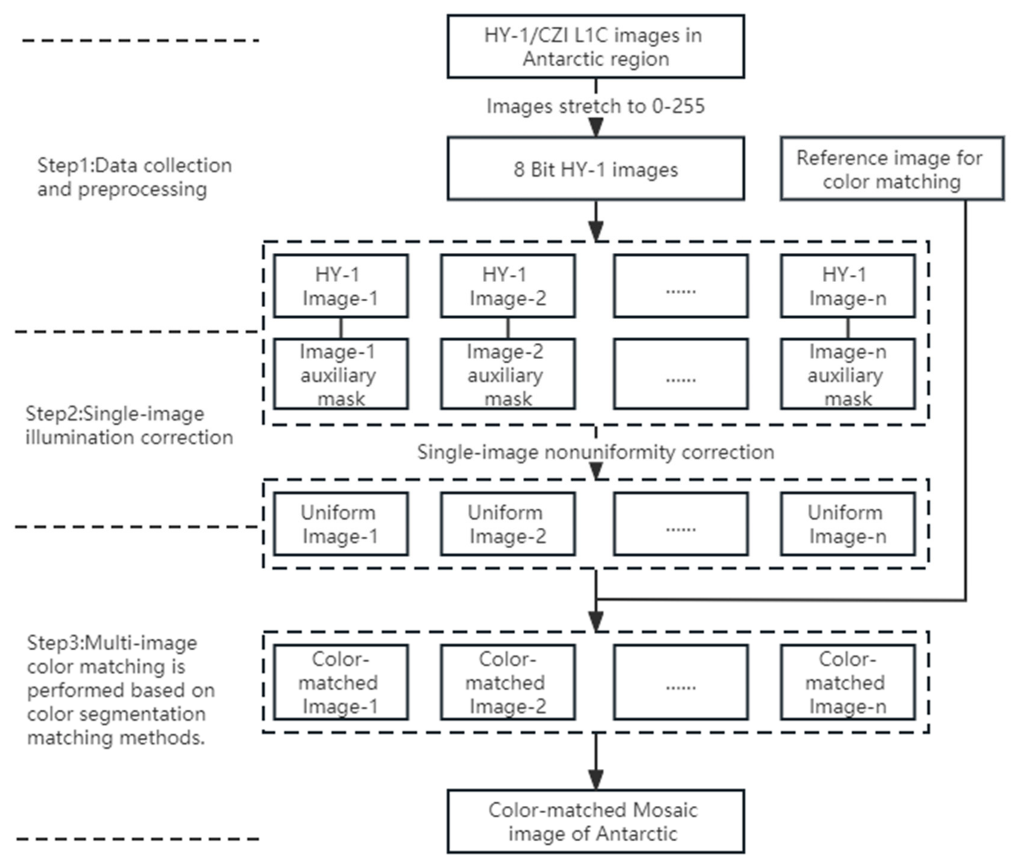 Remotesensing 15 04399 g003