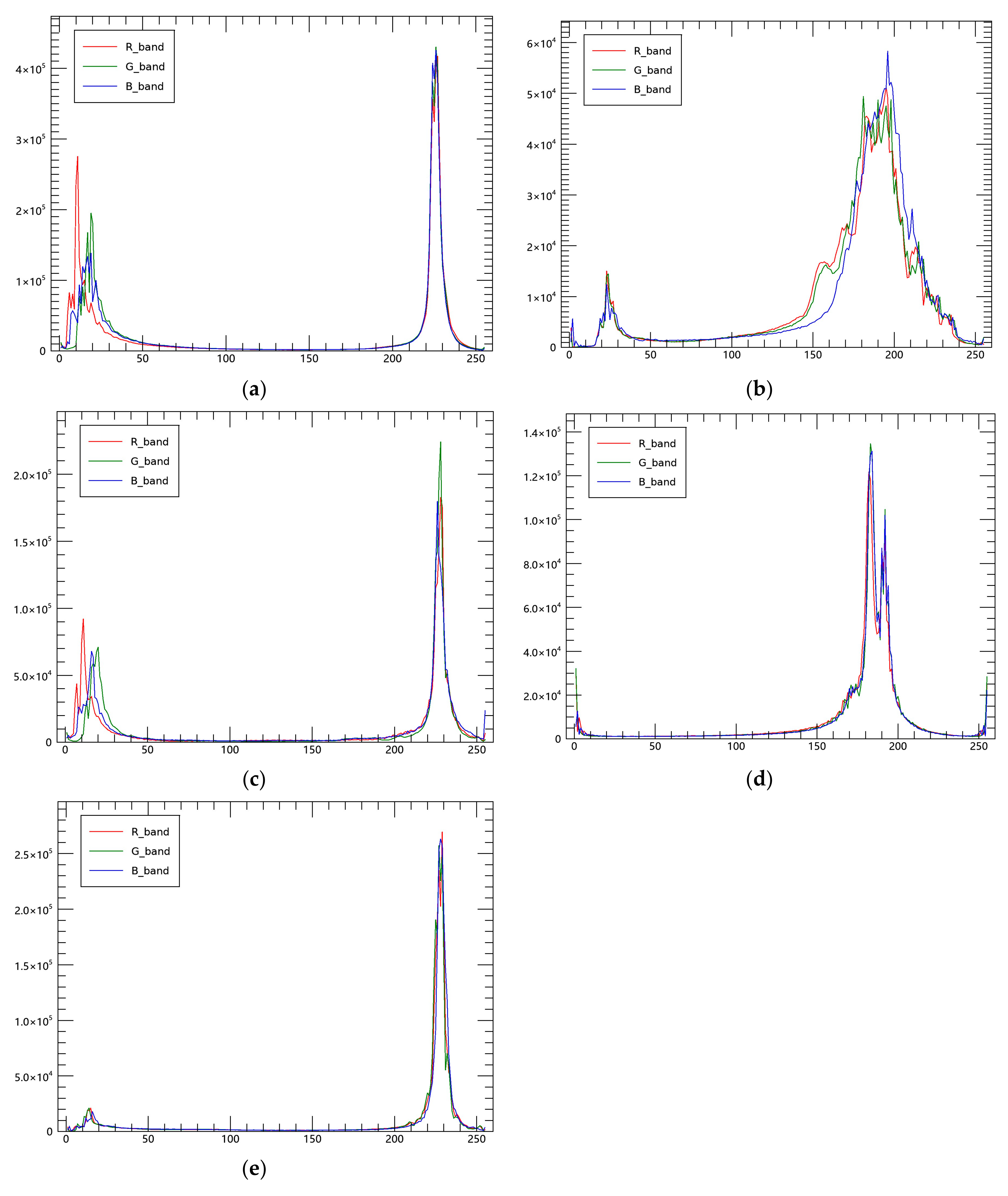 Remotesensing 15 04399 g007