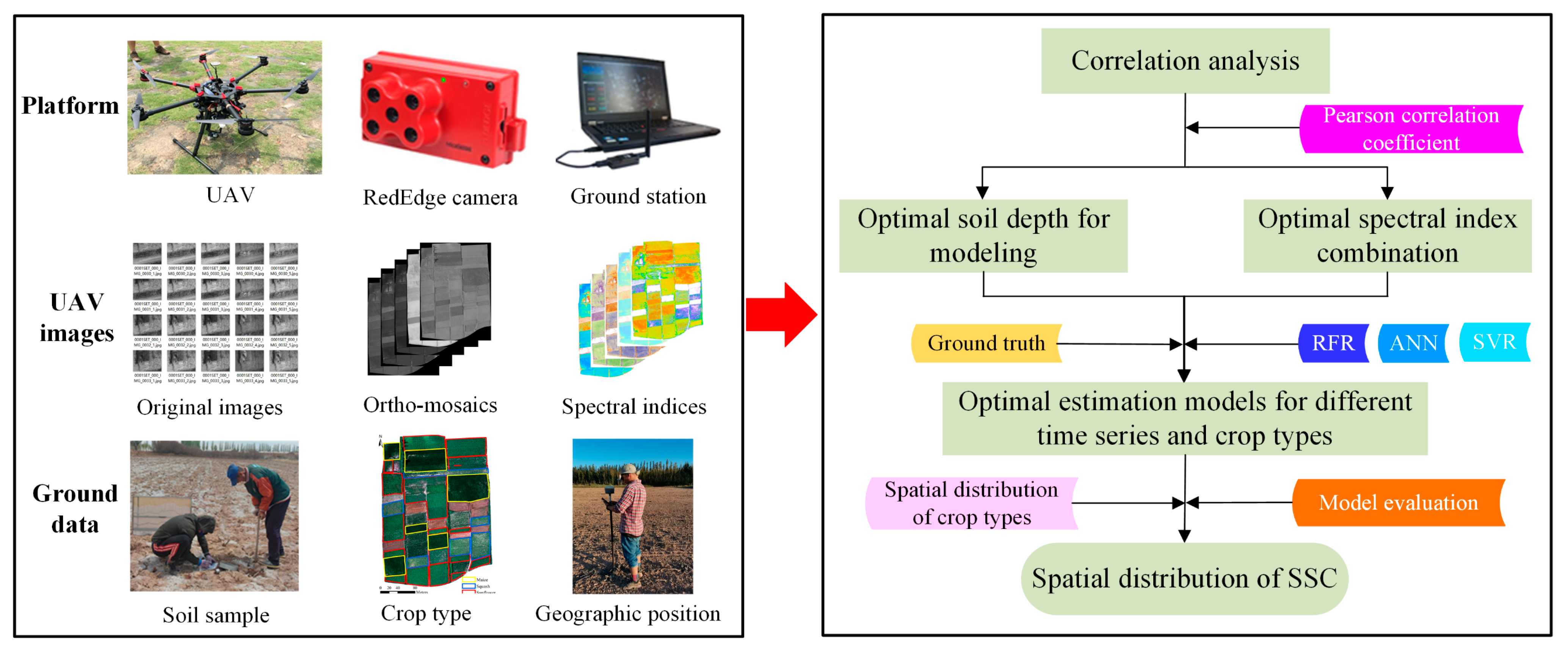 Remotesensing 15 04400 g003