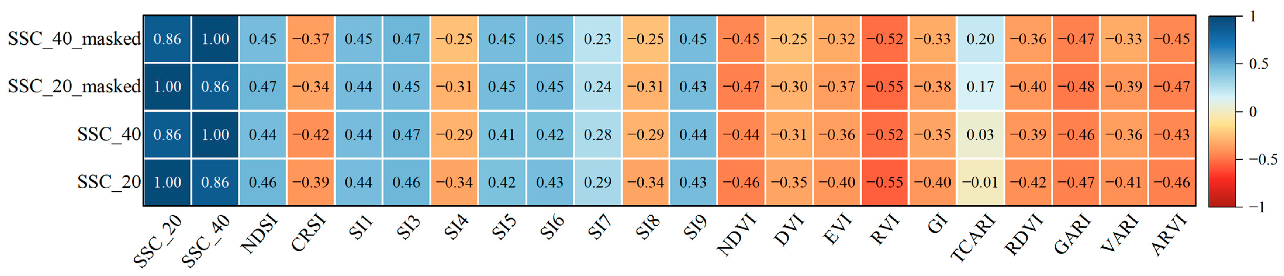 Remotesensing 15 04400 g004