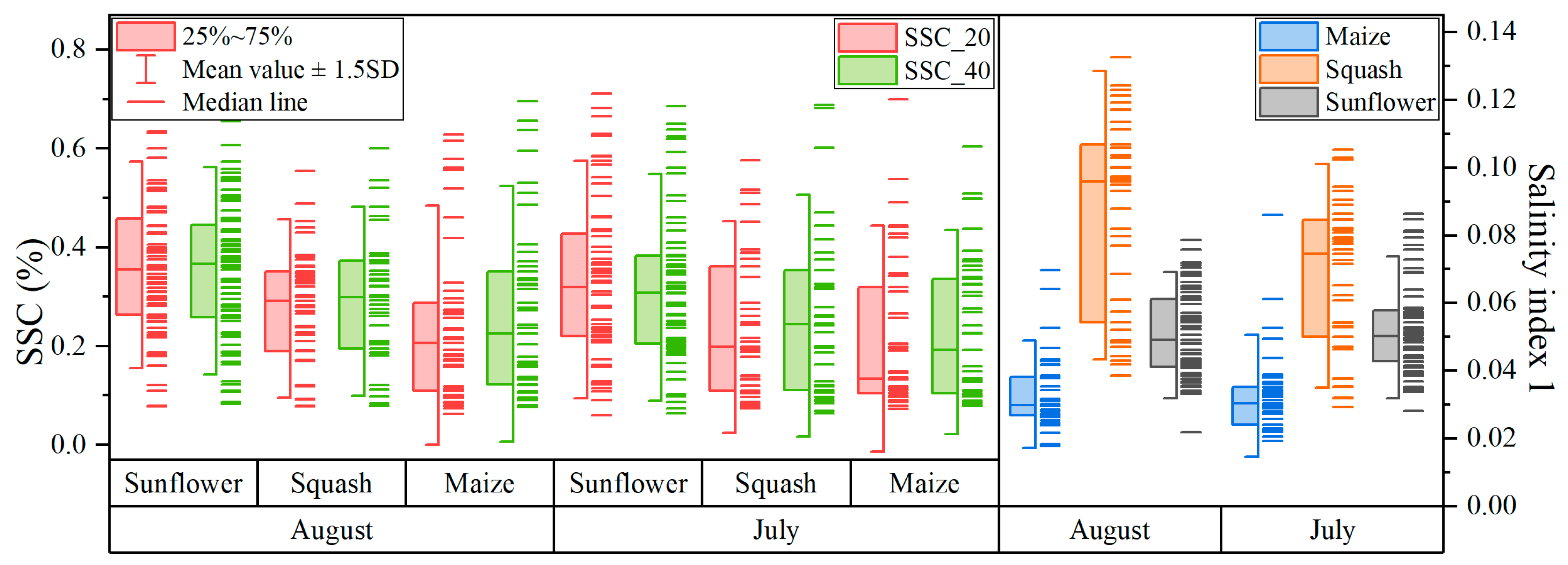 Remotesensing 15 04400 g005