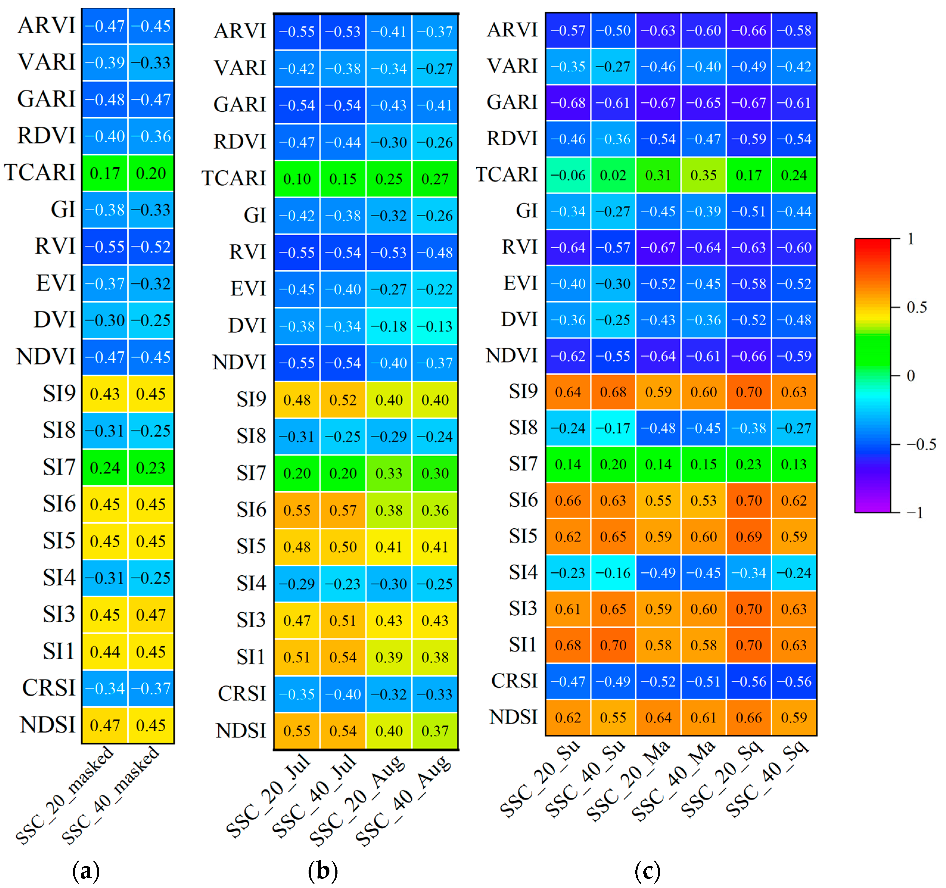 Remotesensing 15 04400 g006