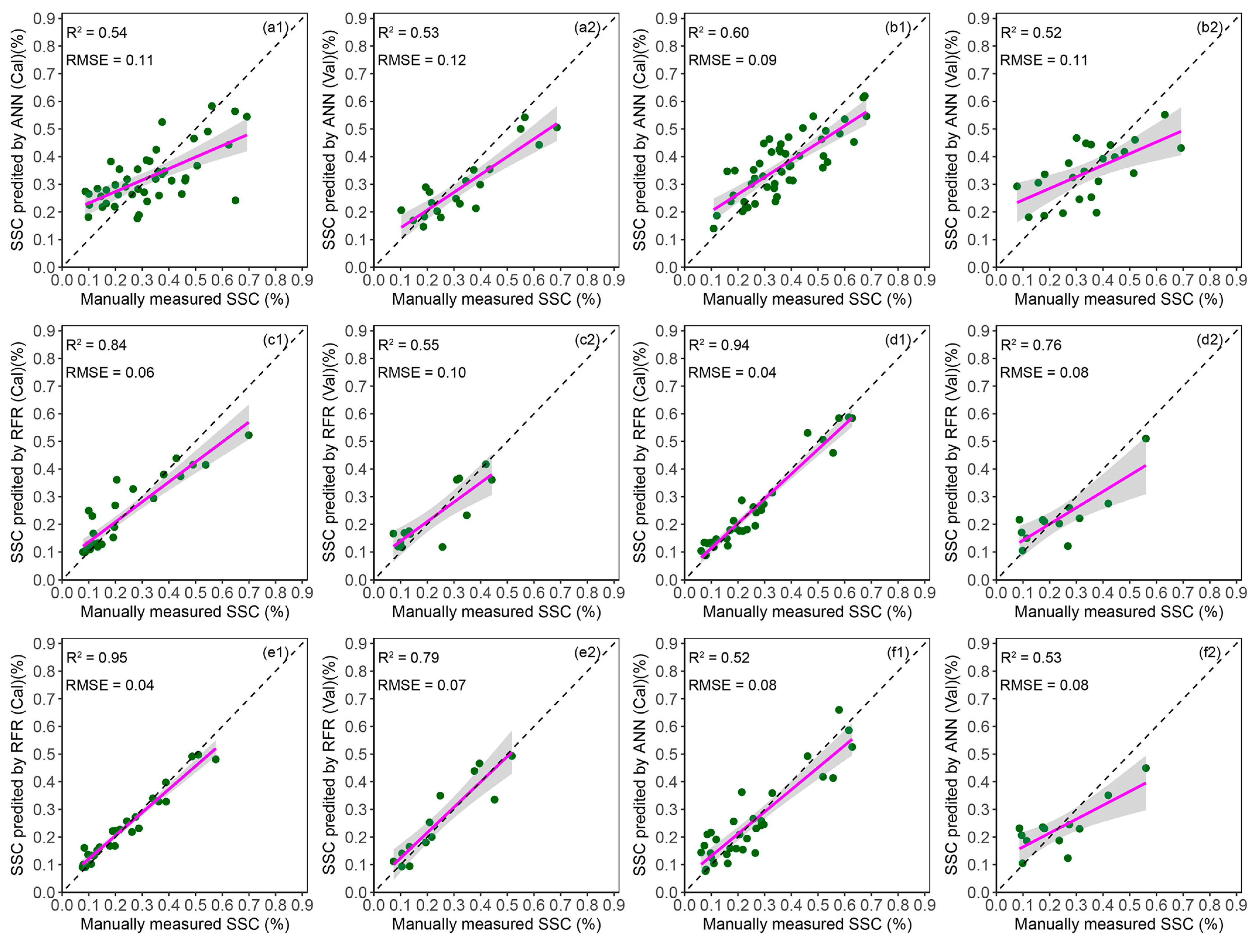 Remotesensing 15 04400 g009