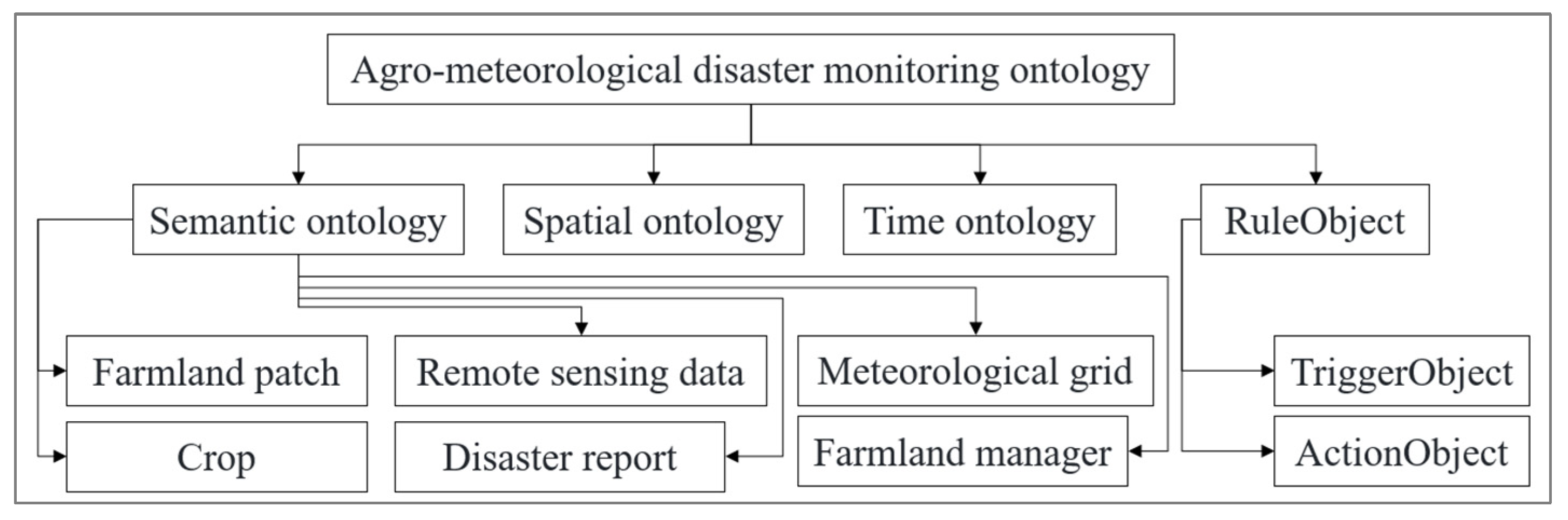 Remotesensing 15 04403 g002