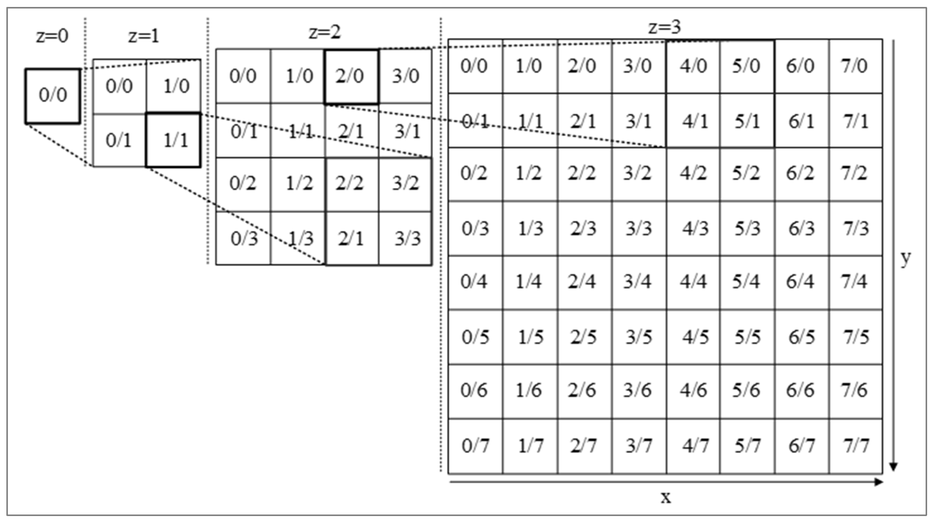 Remotesensing 15 04403 g007
