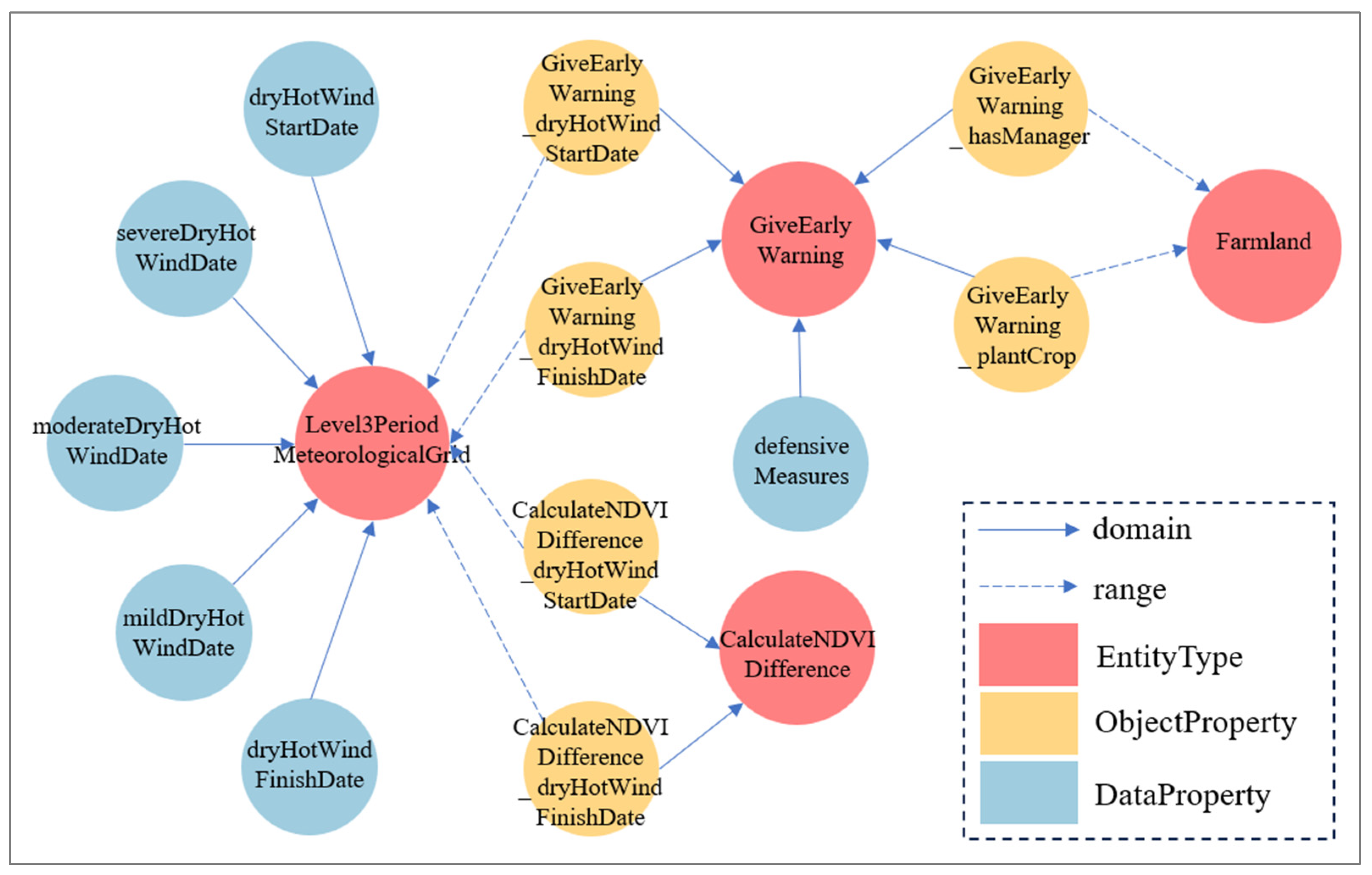 Remotesensing 15 04403 g008