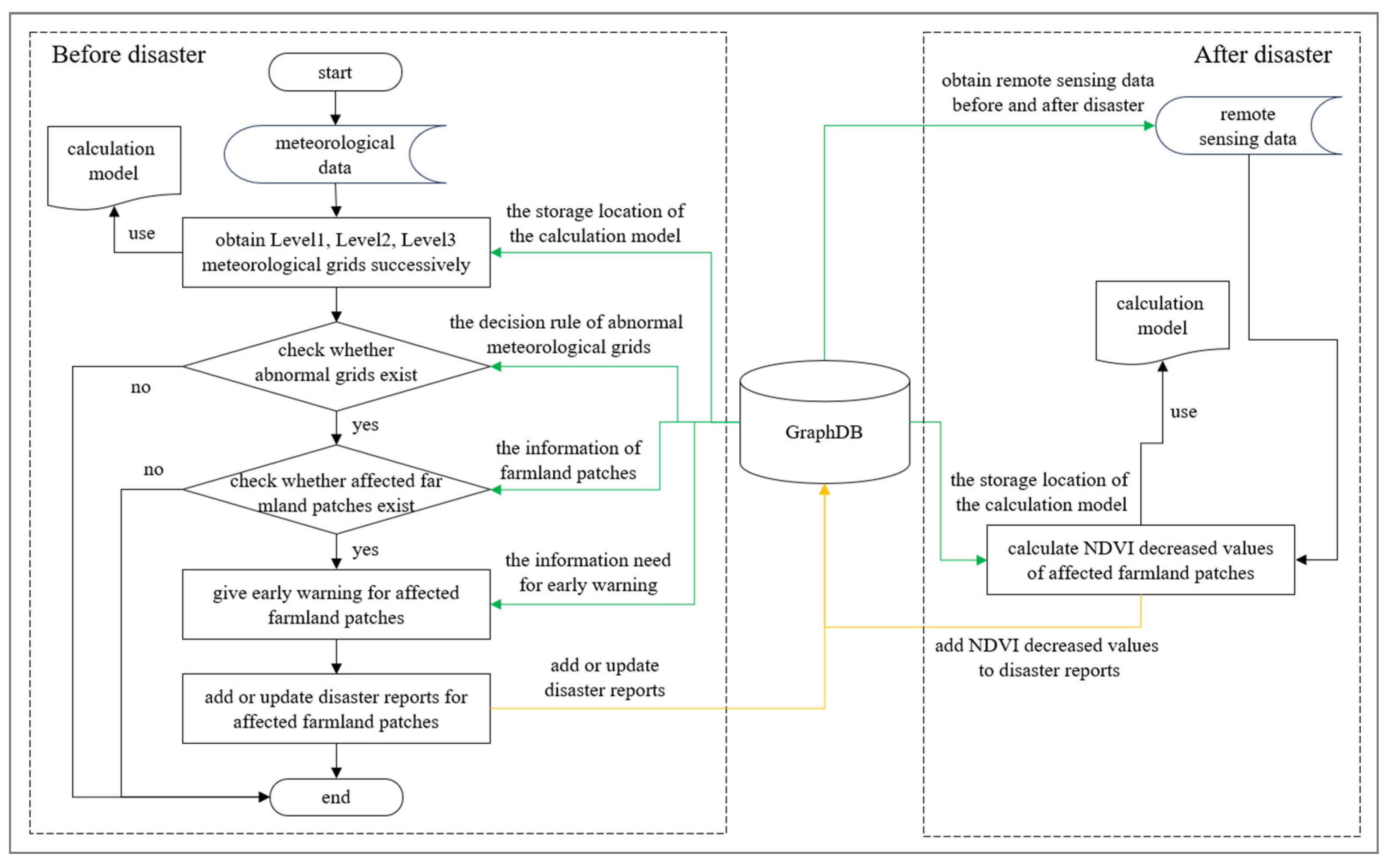 Remotesensing 15 04403 g009