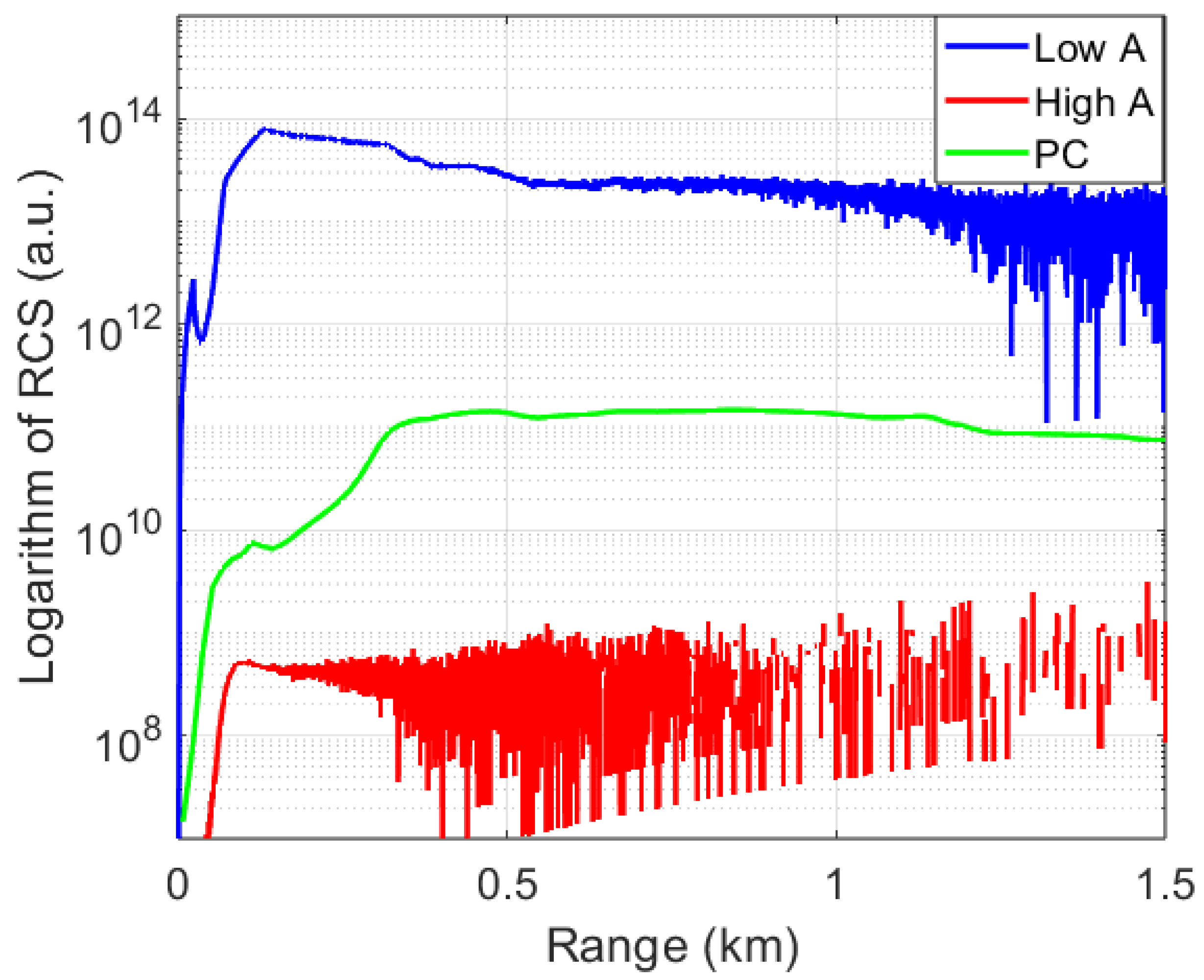 Remotesensing 15 04404 g003