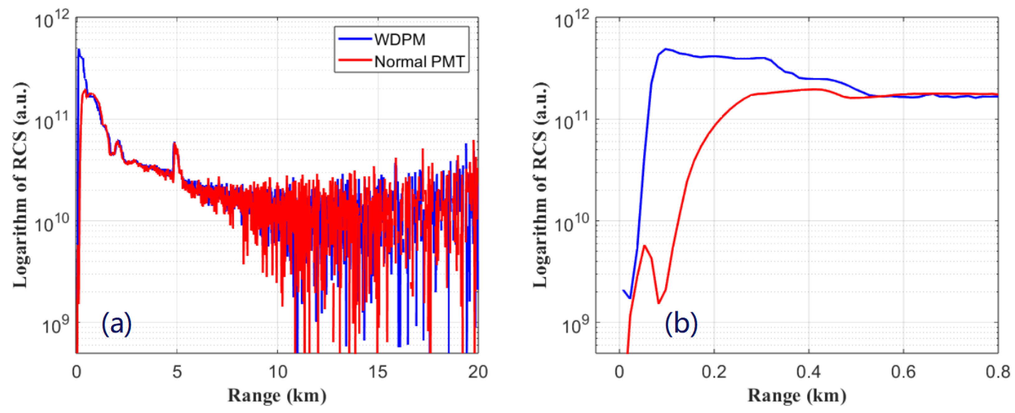 Remotesensing 15 04404 g005