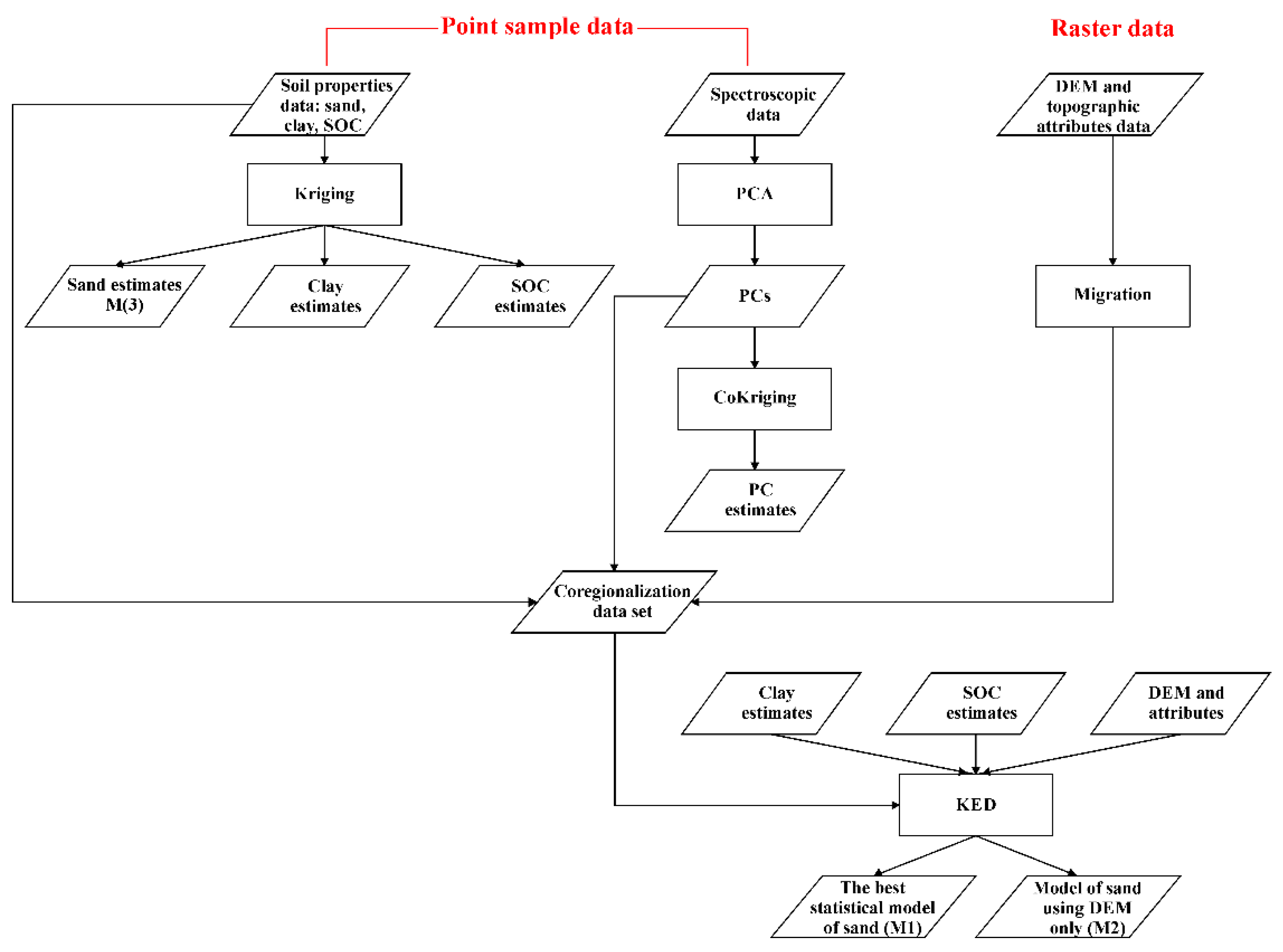 Remotesensing 15 04416 g002