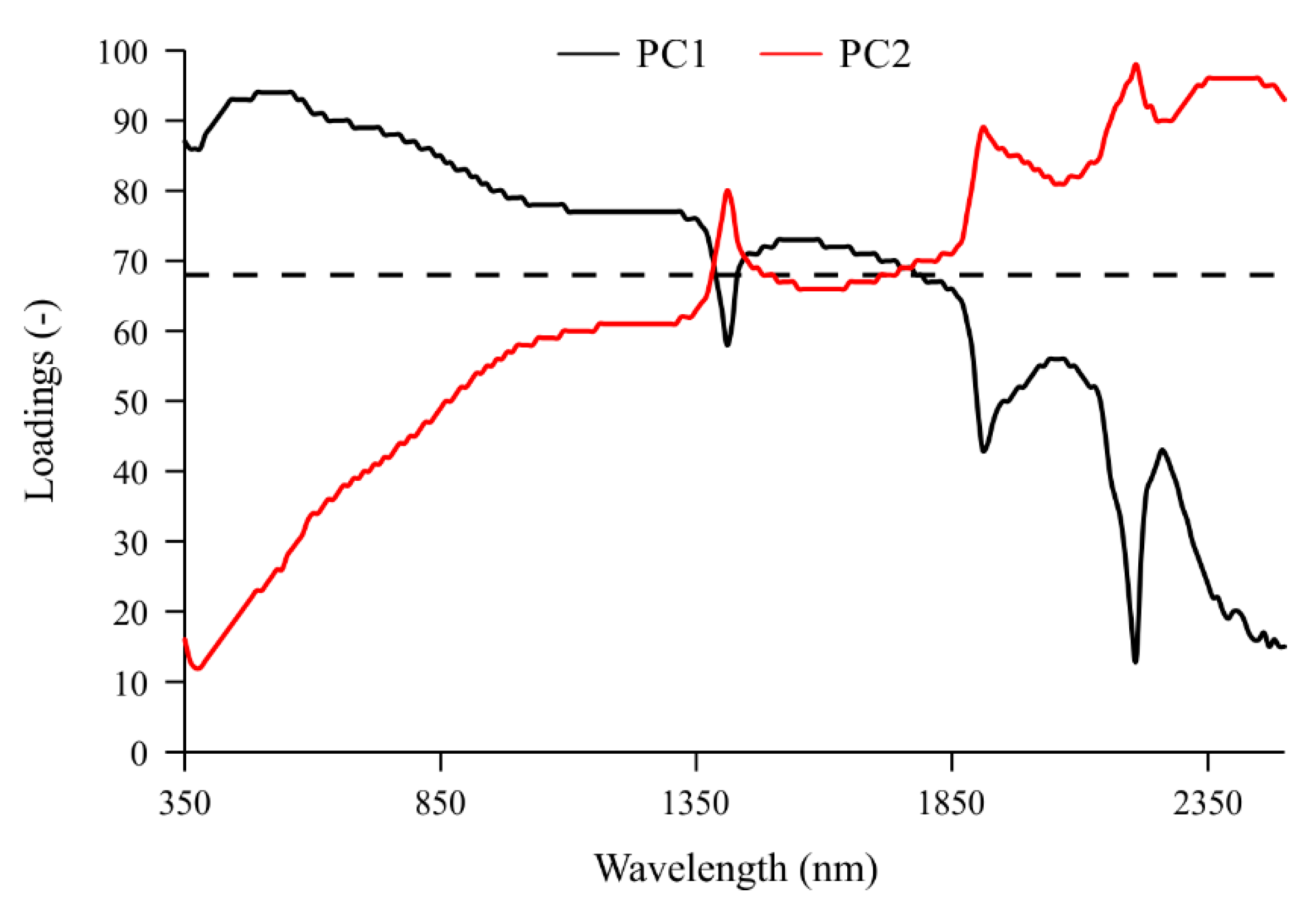 Remotesensing 15 04416 g003