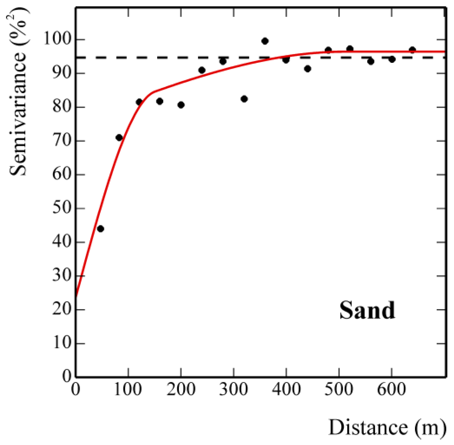 Remotesensing 15 04416 g008