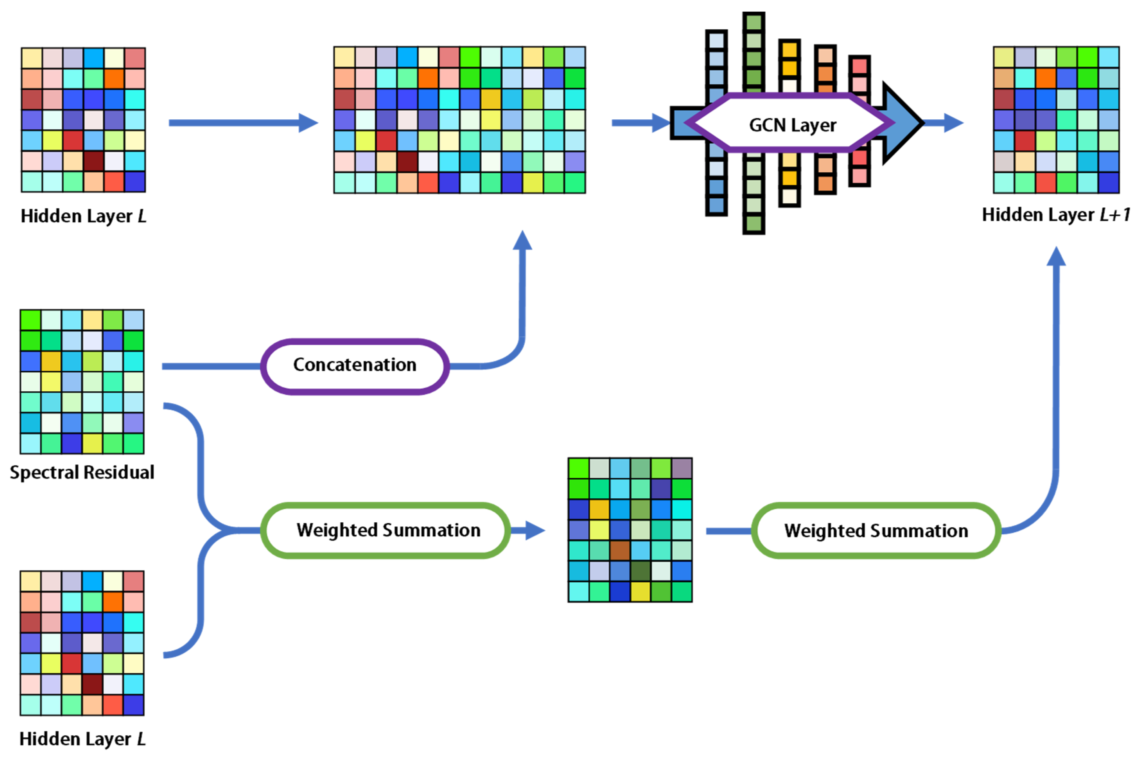 Remotesensing 15 04417 g004