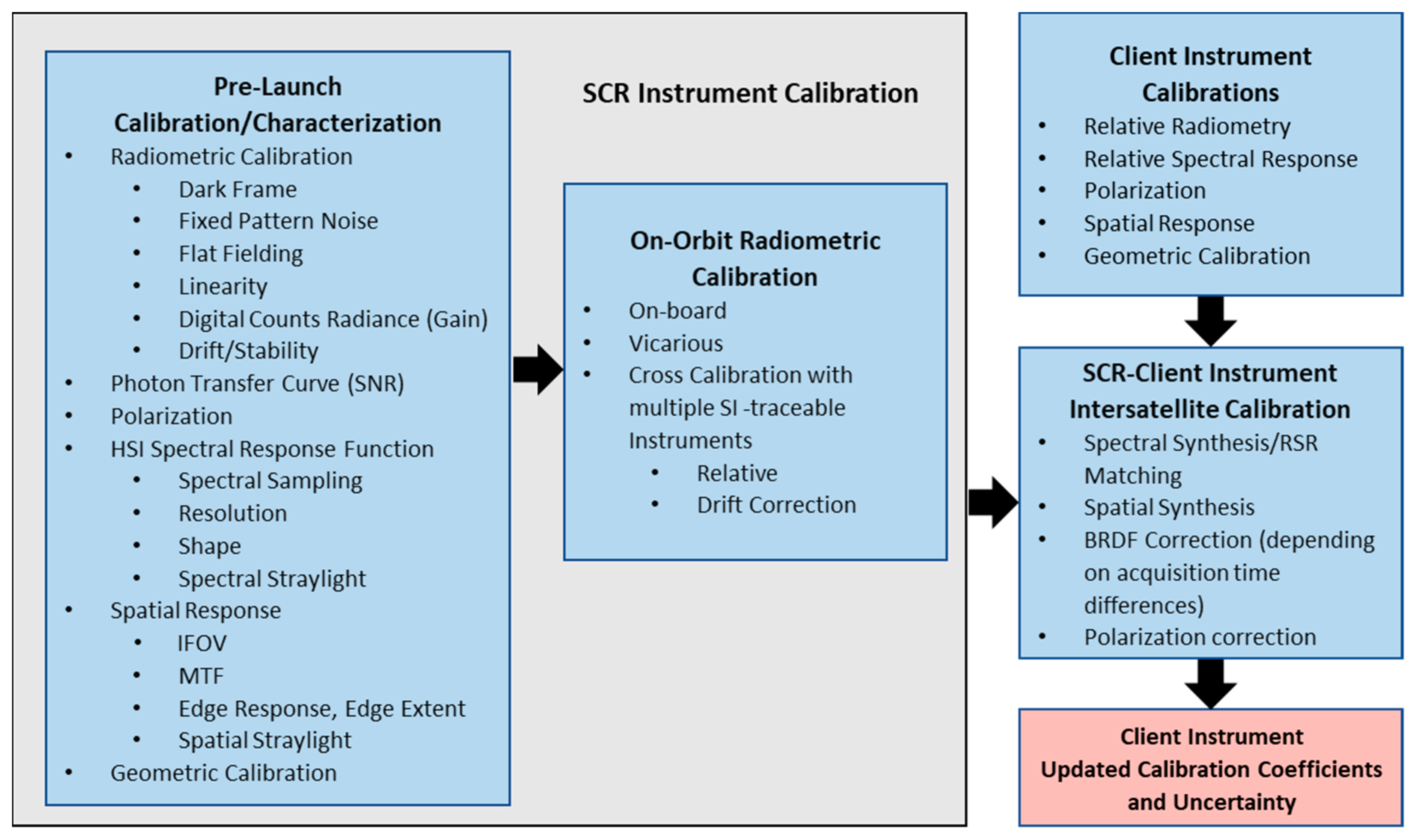 Remotesensing 15 04419 g001