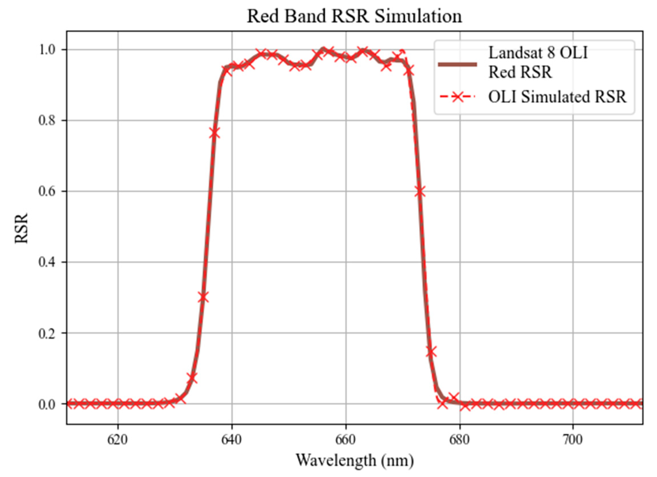 Remotesensing 15 04419 g008