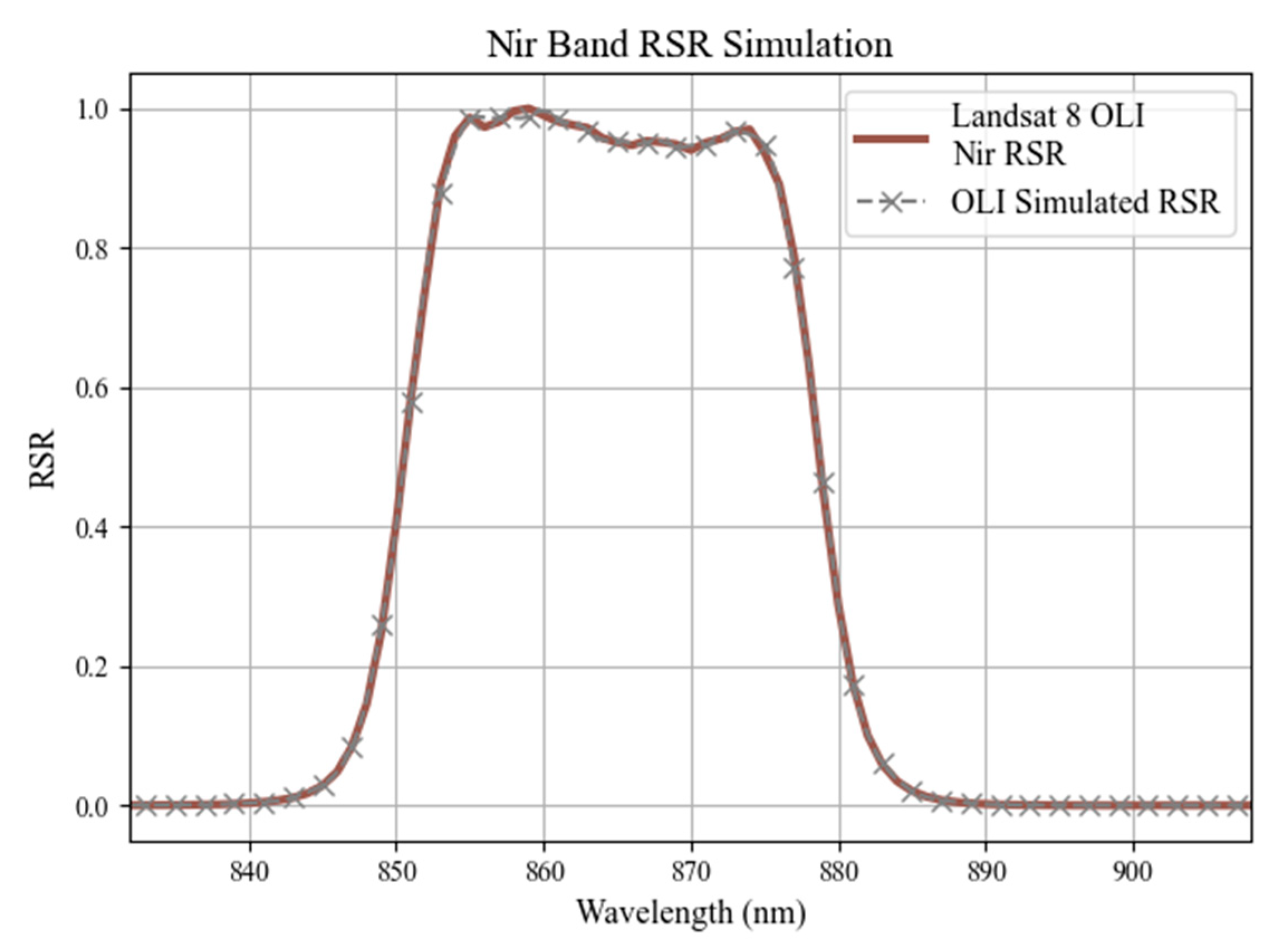 Remotesensing 15 04419 g009