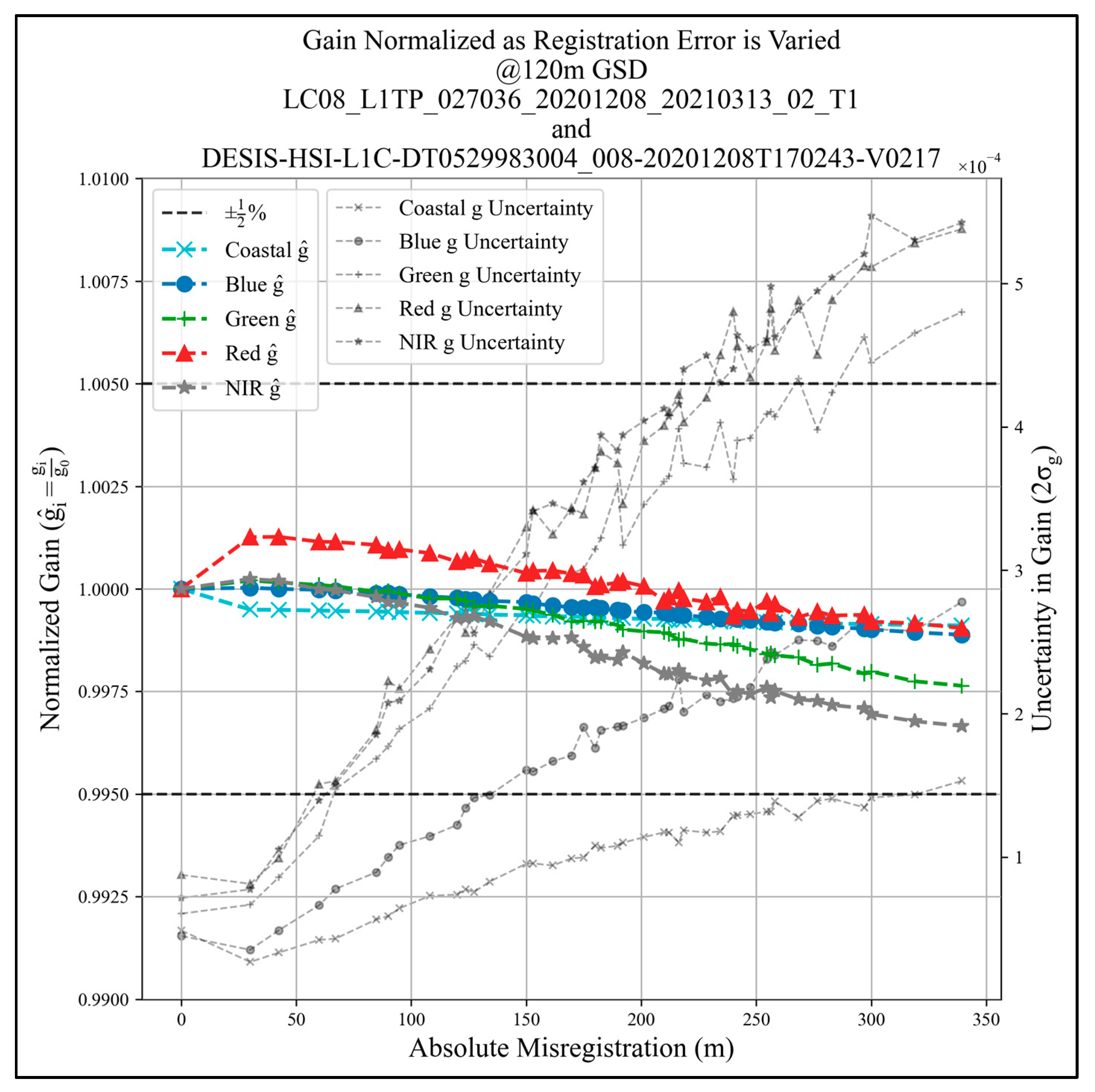 Remotesensing 15 04419 g018
