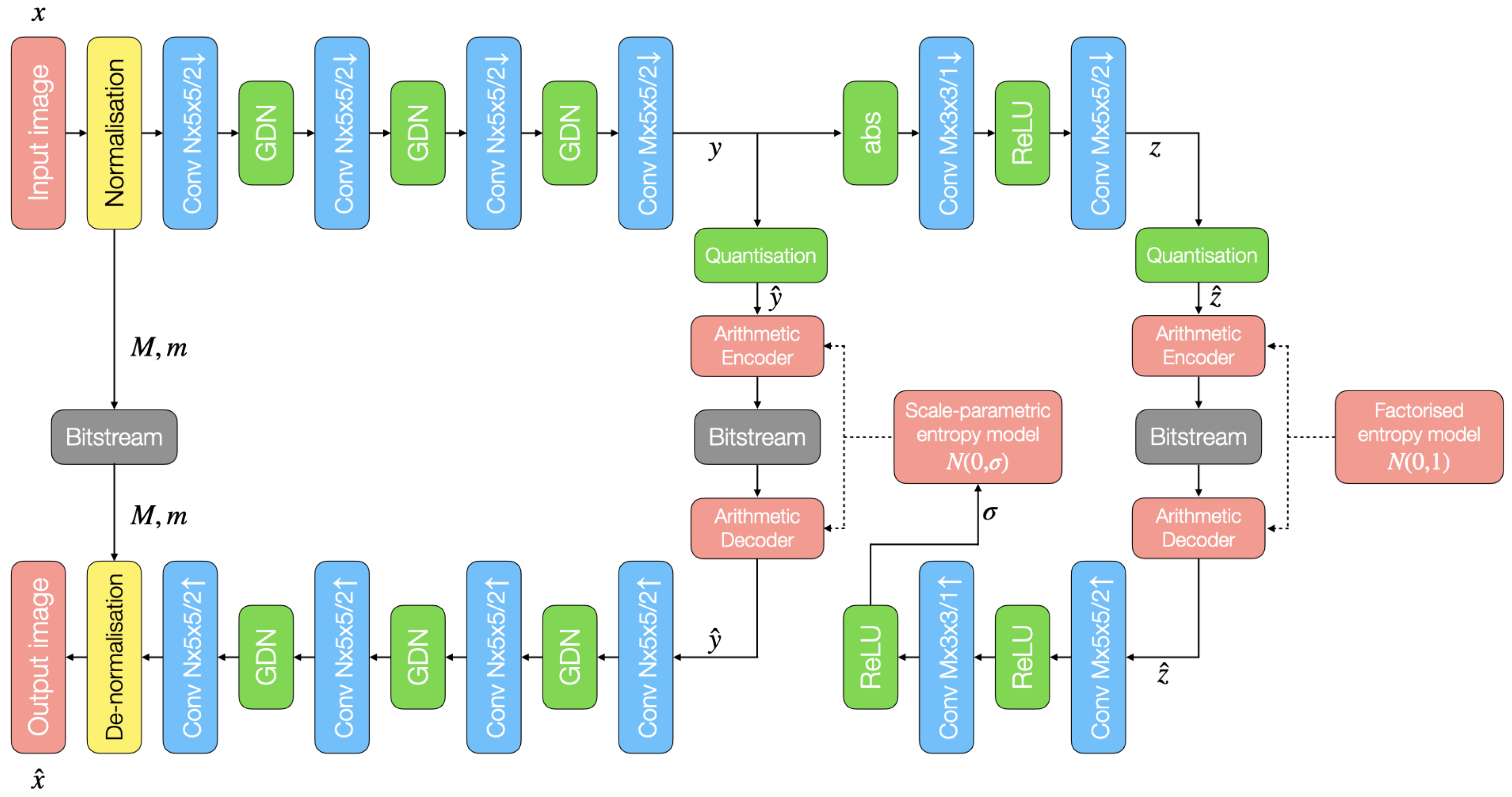 Remotesensing 15 04422 g001