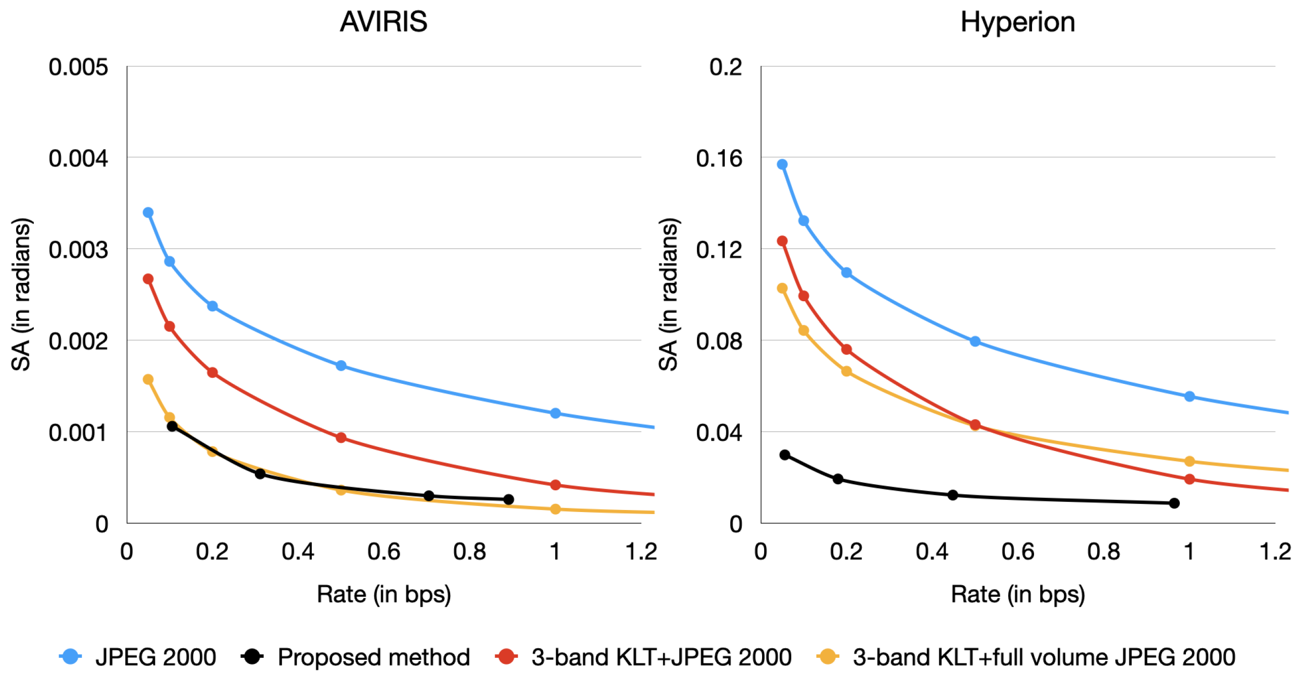 Remotesensing 15 04422 g006