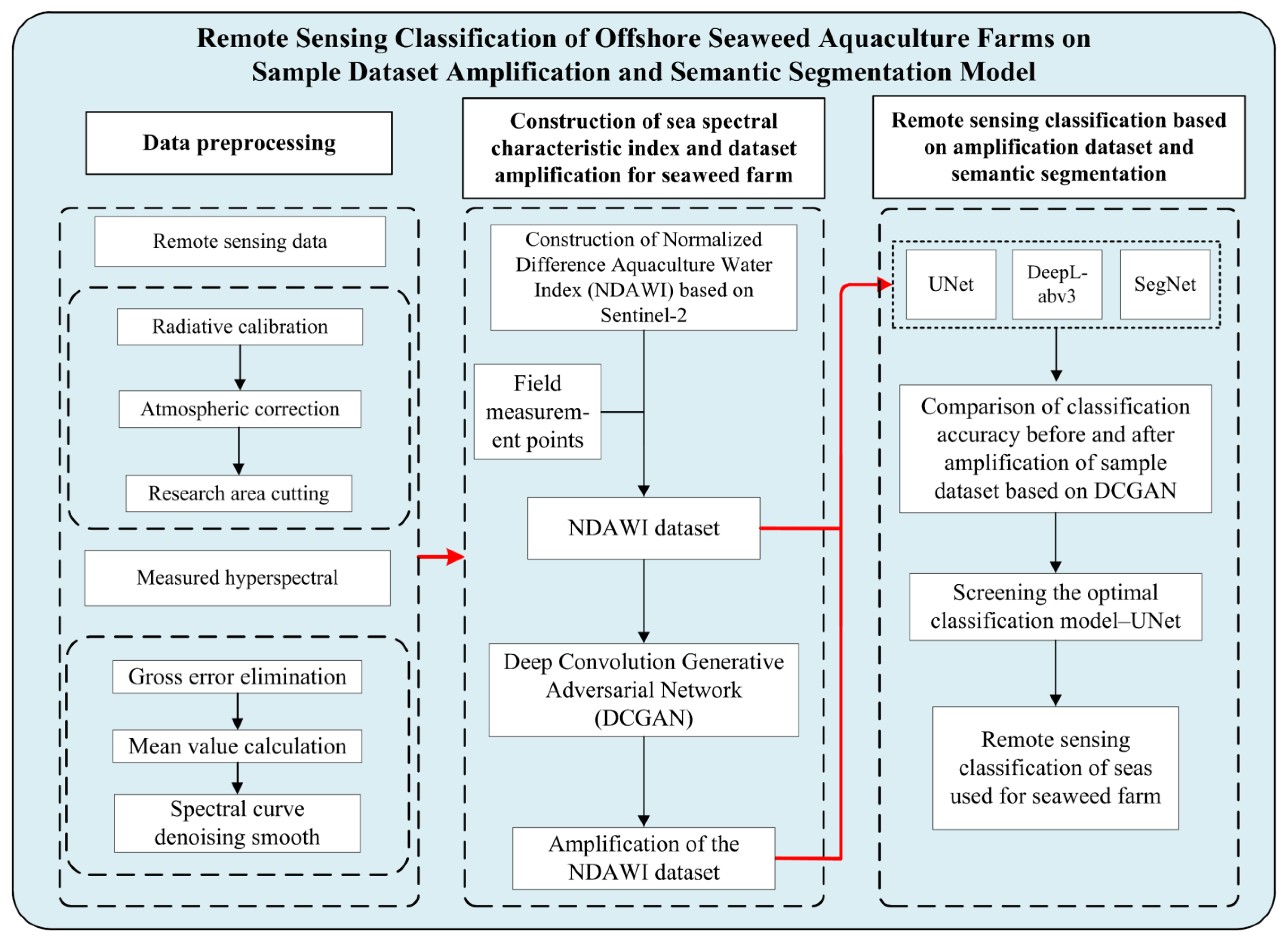 Remotesensing 15 04423 g002