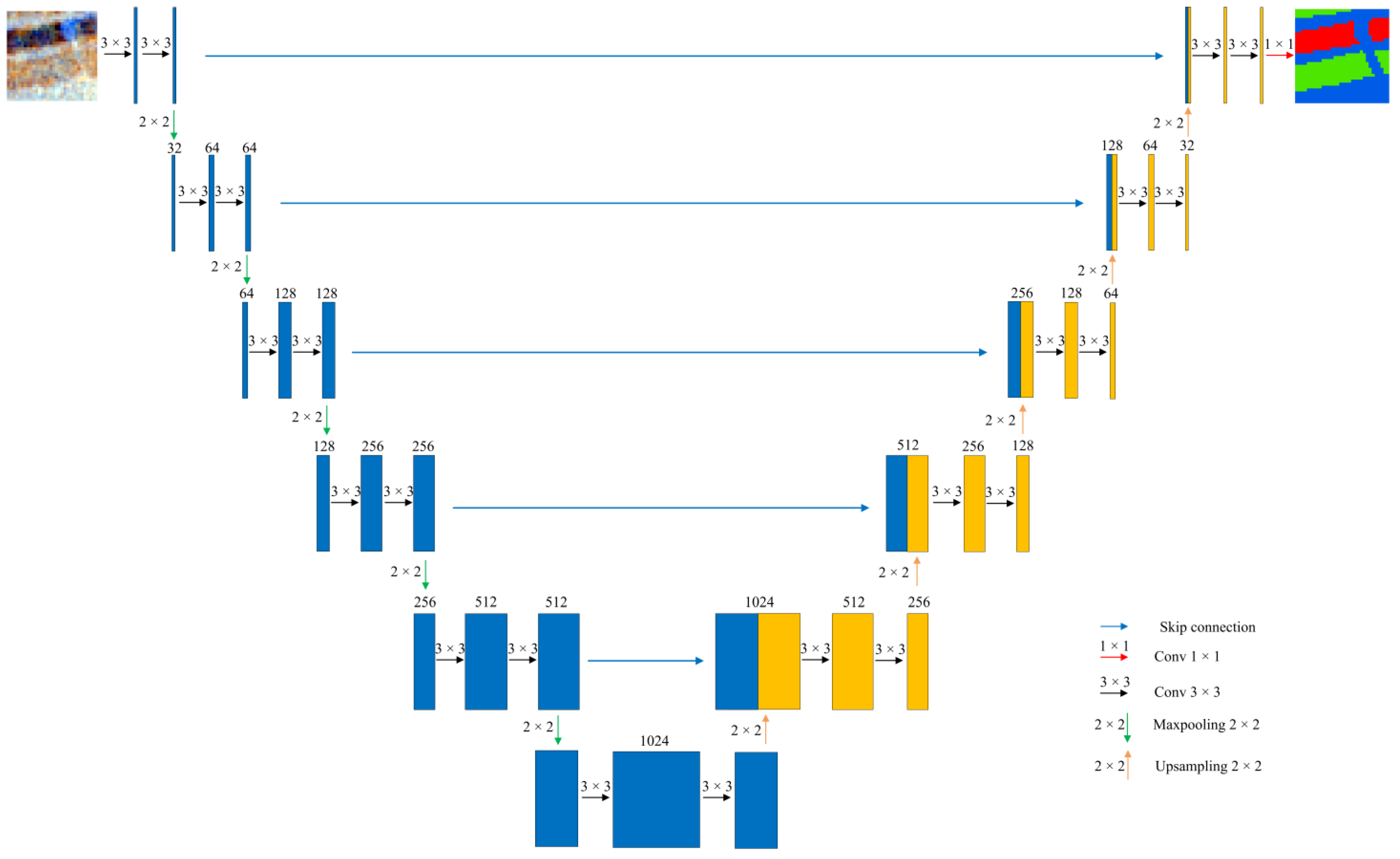 Remotesensing 15 04423 g005