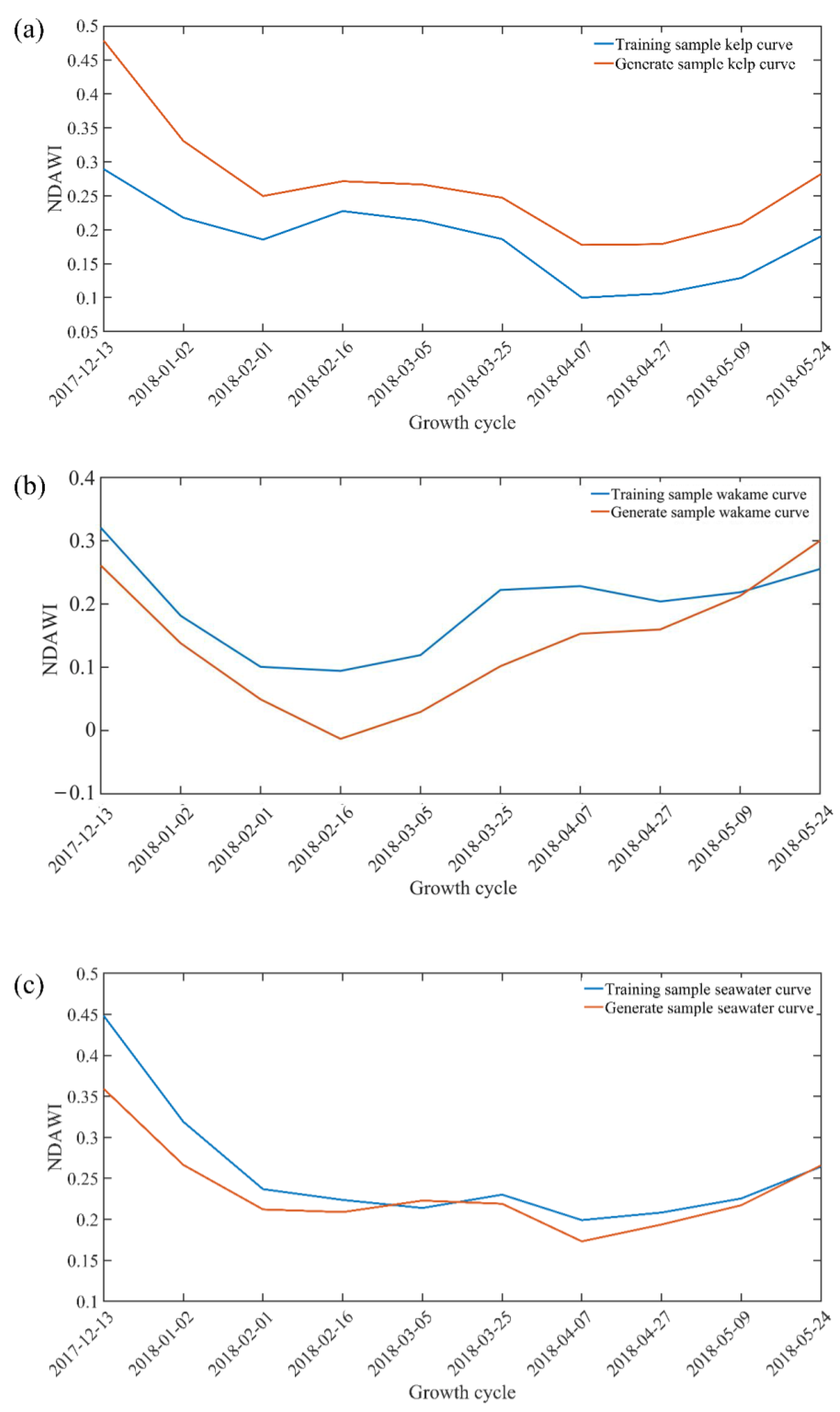 Remotesensing 15 04423 g008