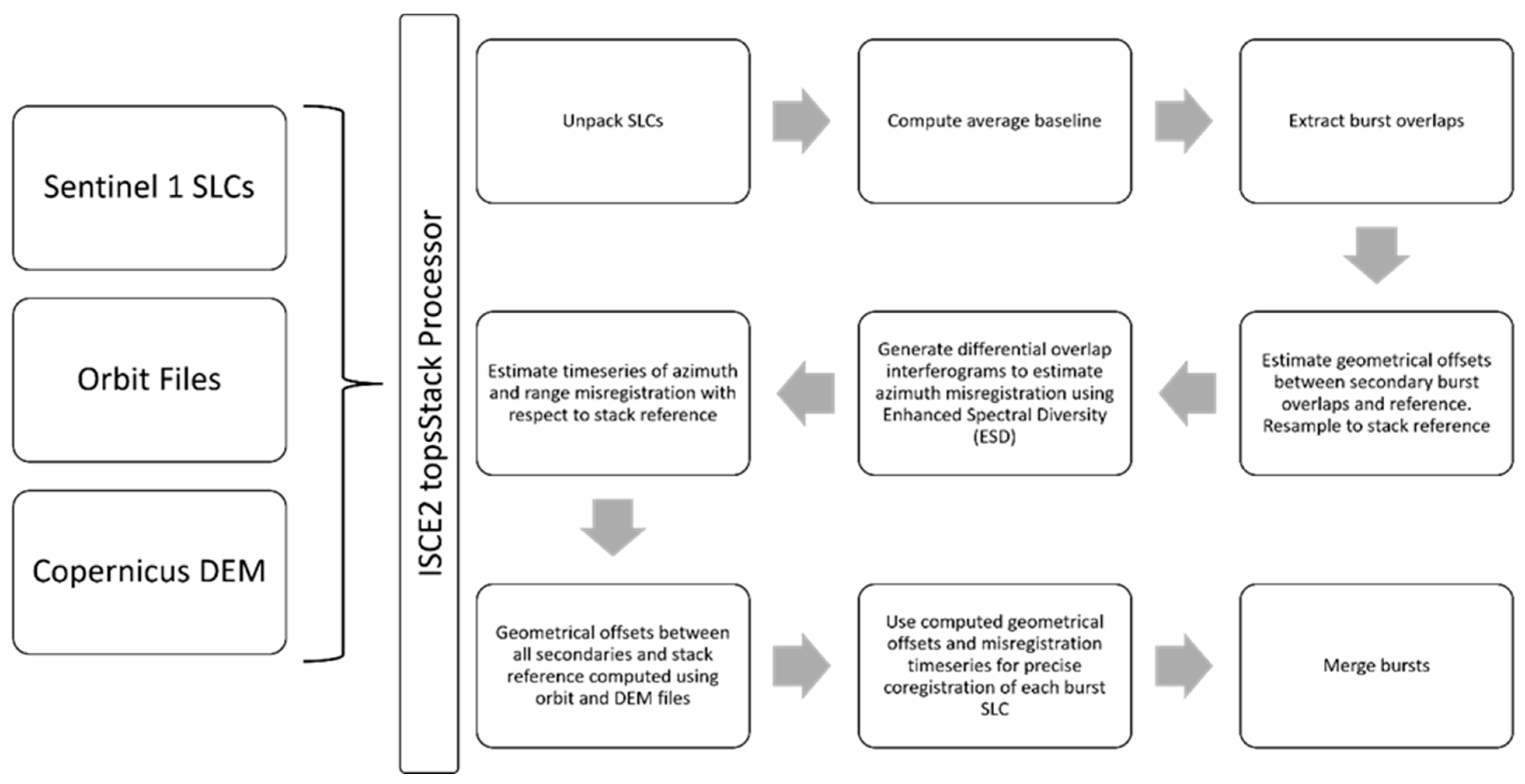 Remotesensing 15 04424 g002