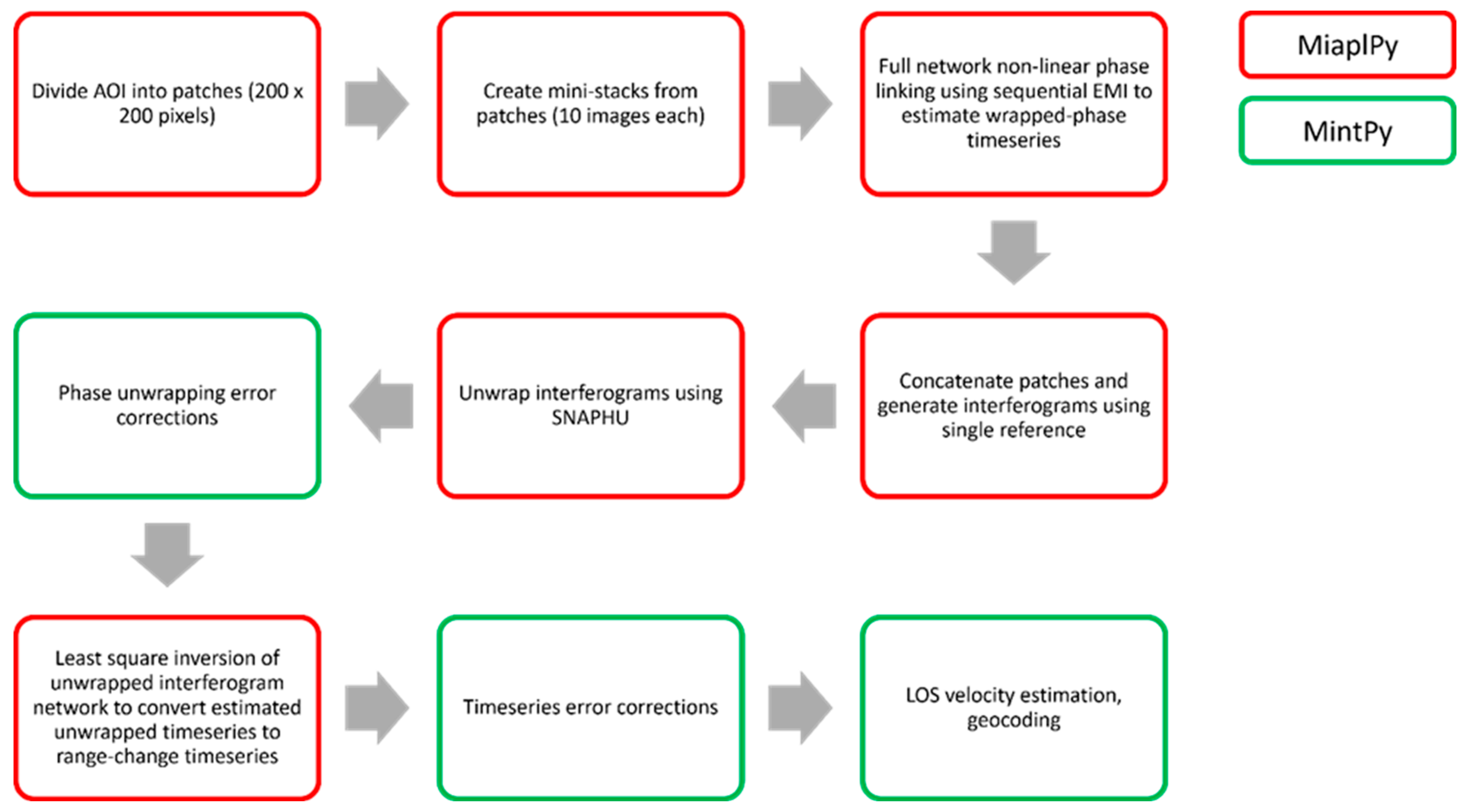 Remotesensing 15 04424 g003