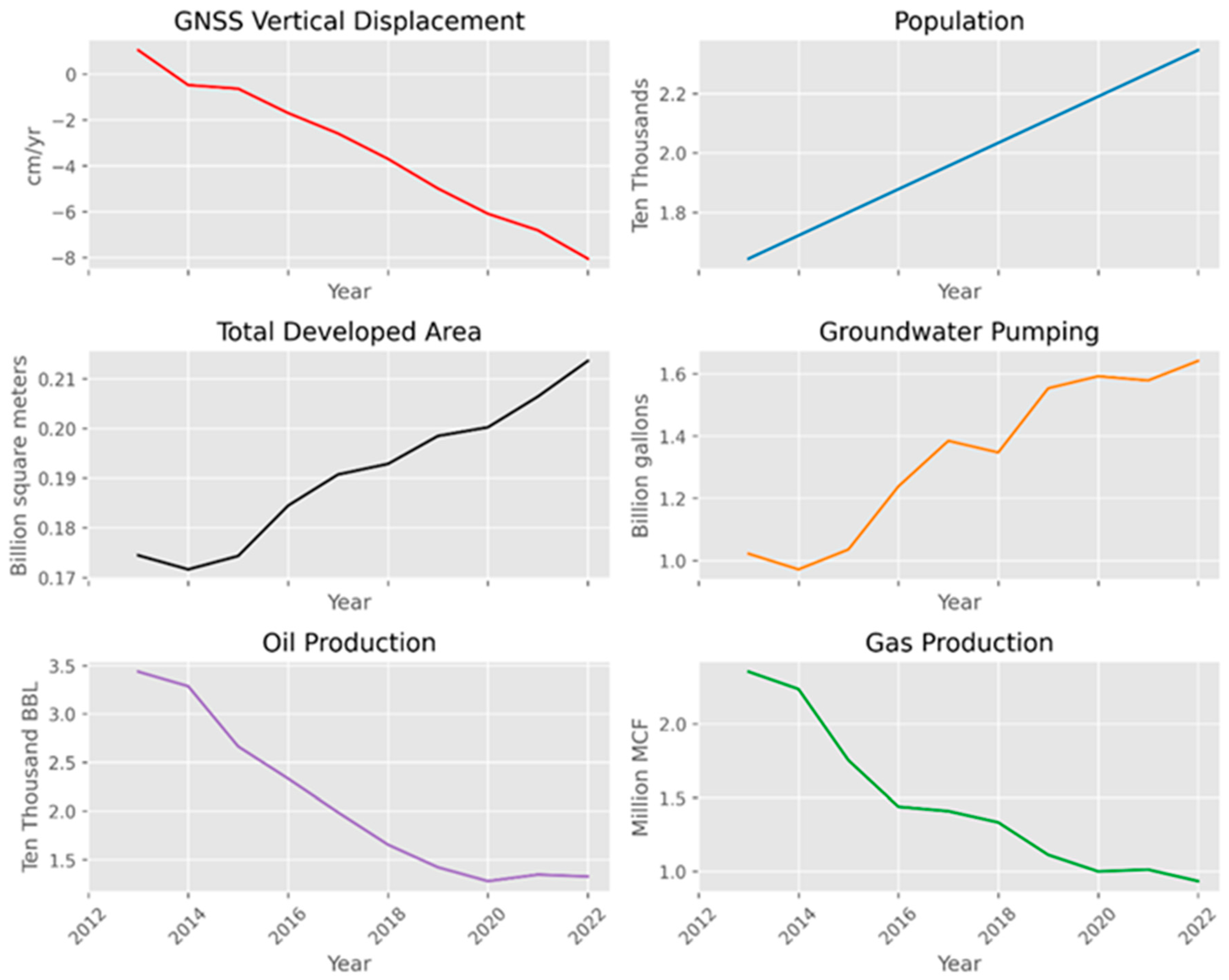 Remotesensing 15 04424 g009