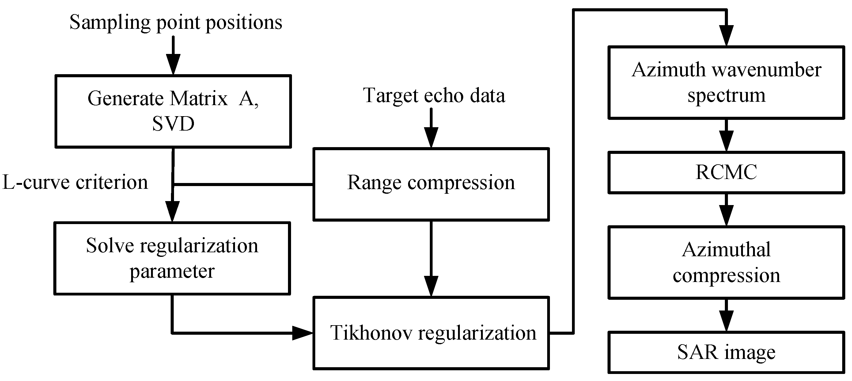 Remotesensing 15 04427 g007