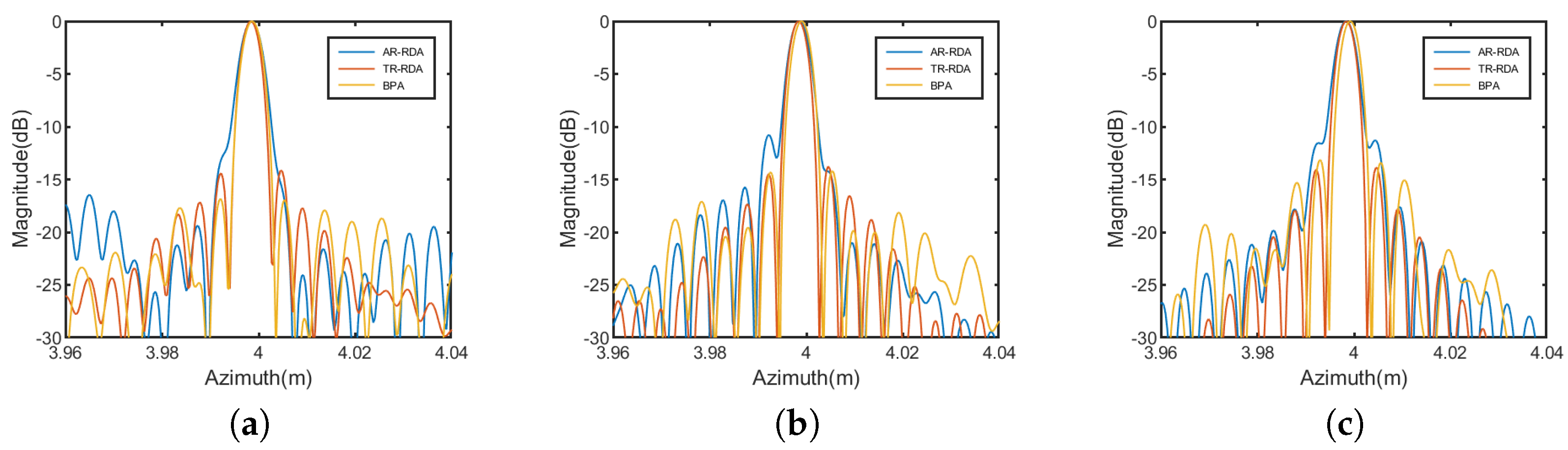 Remotesensing 15 04427 g010
