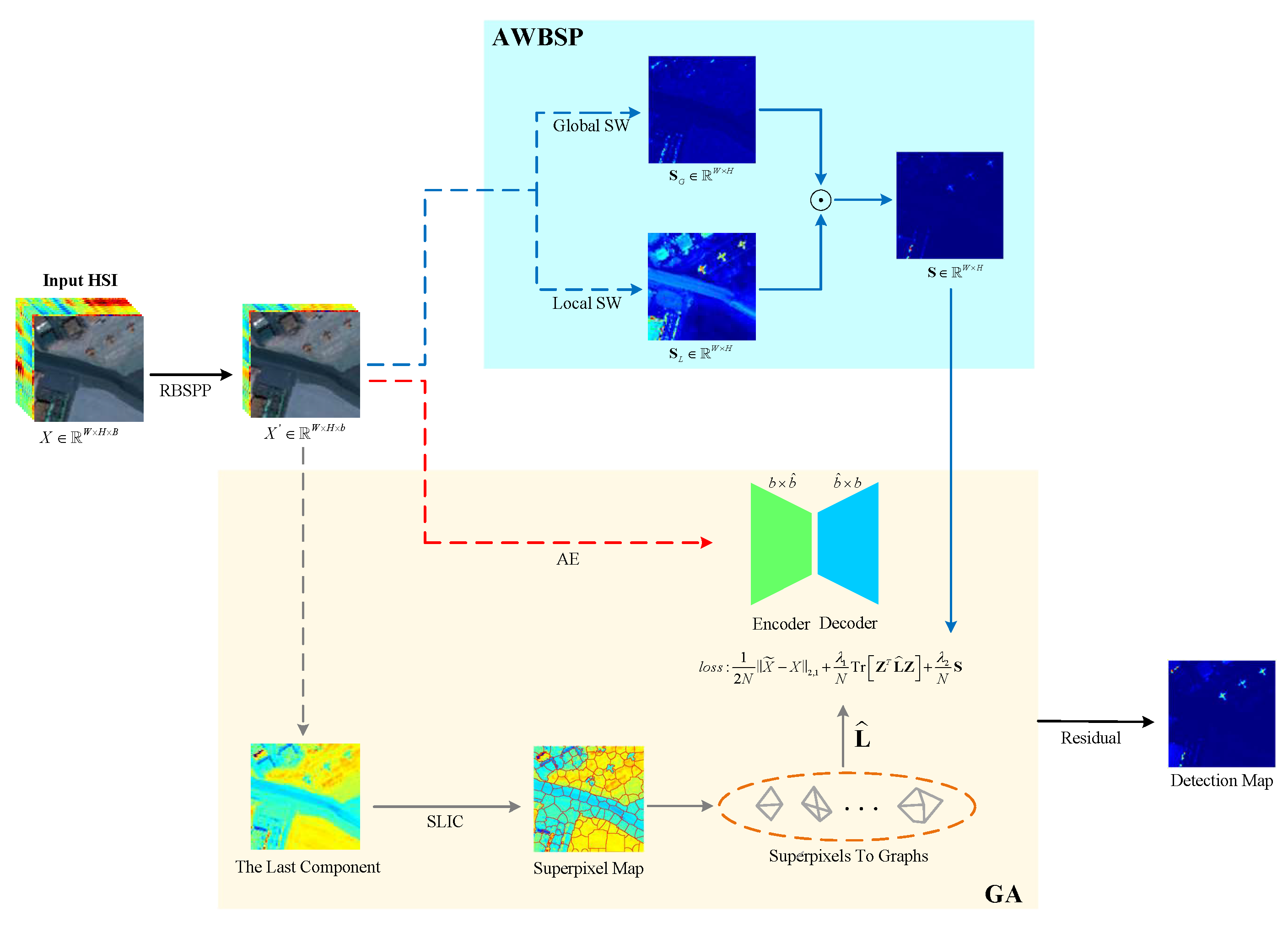 Remotesensing 15 04430 g001