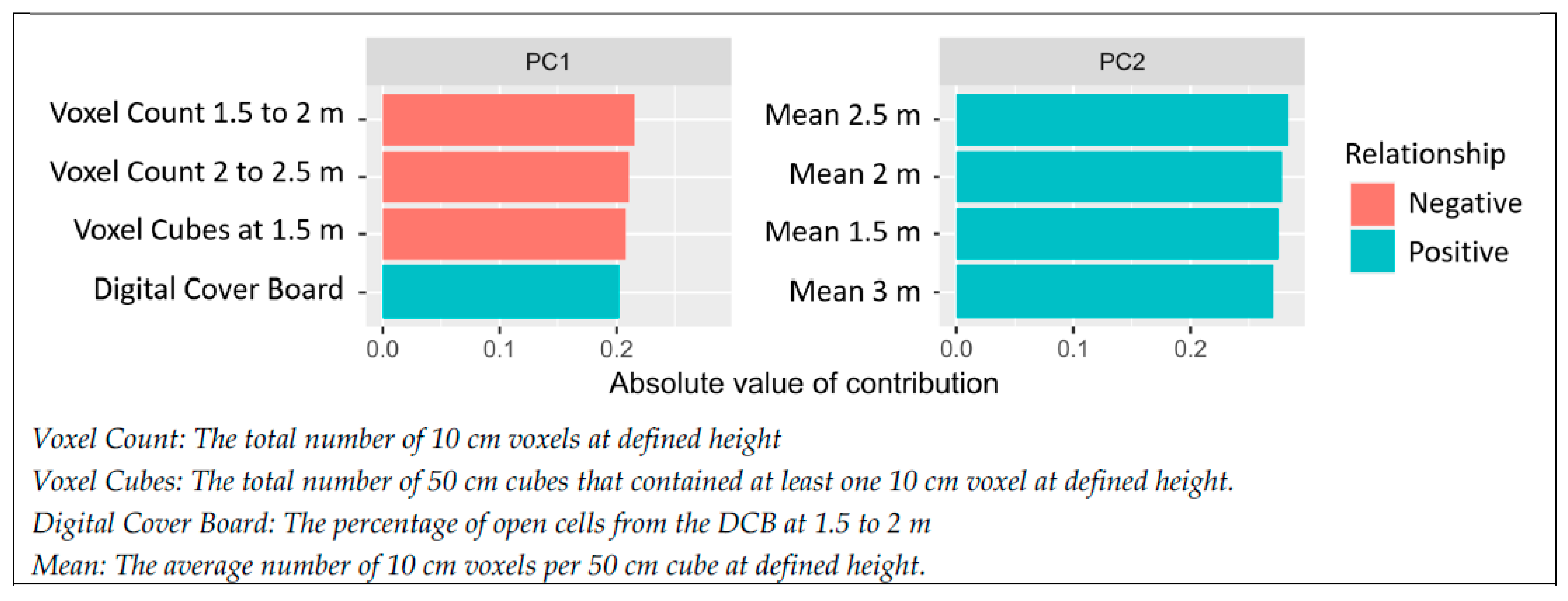 Remotesensing 15 04434 g008