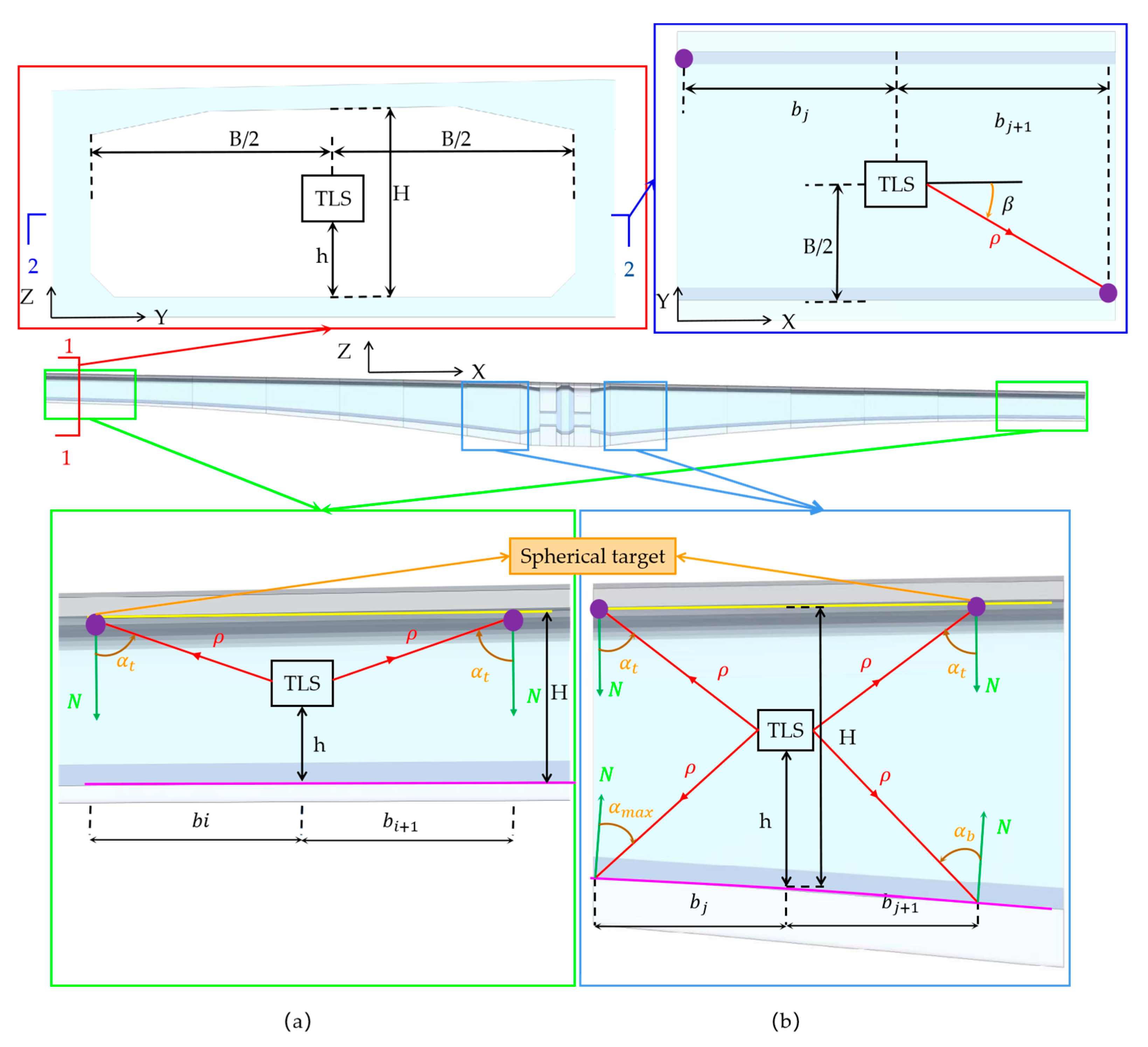 Remotesensing 15 04440 g003