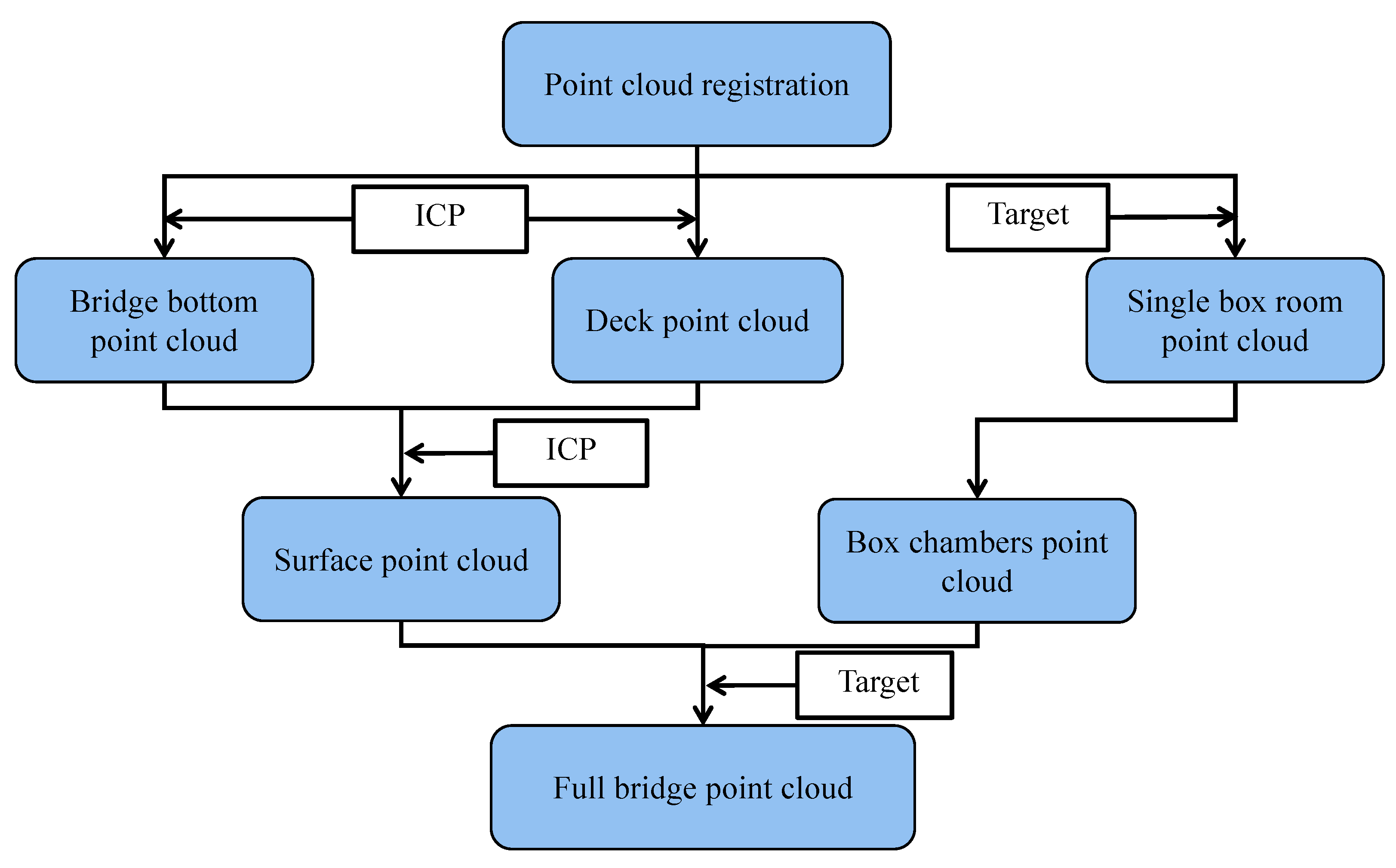 Remotesensing 15 04440 g006