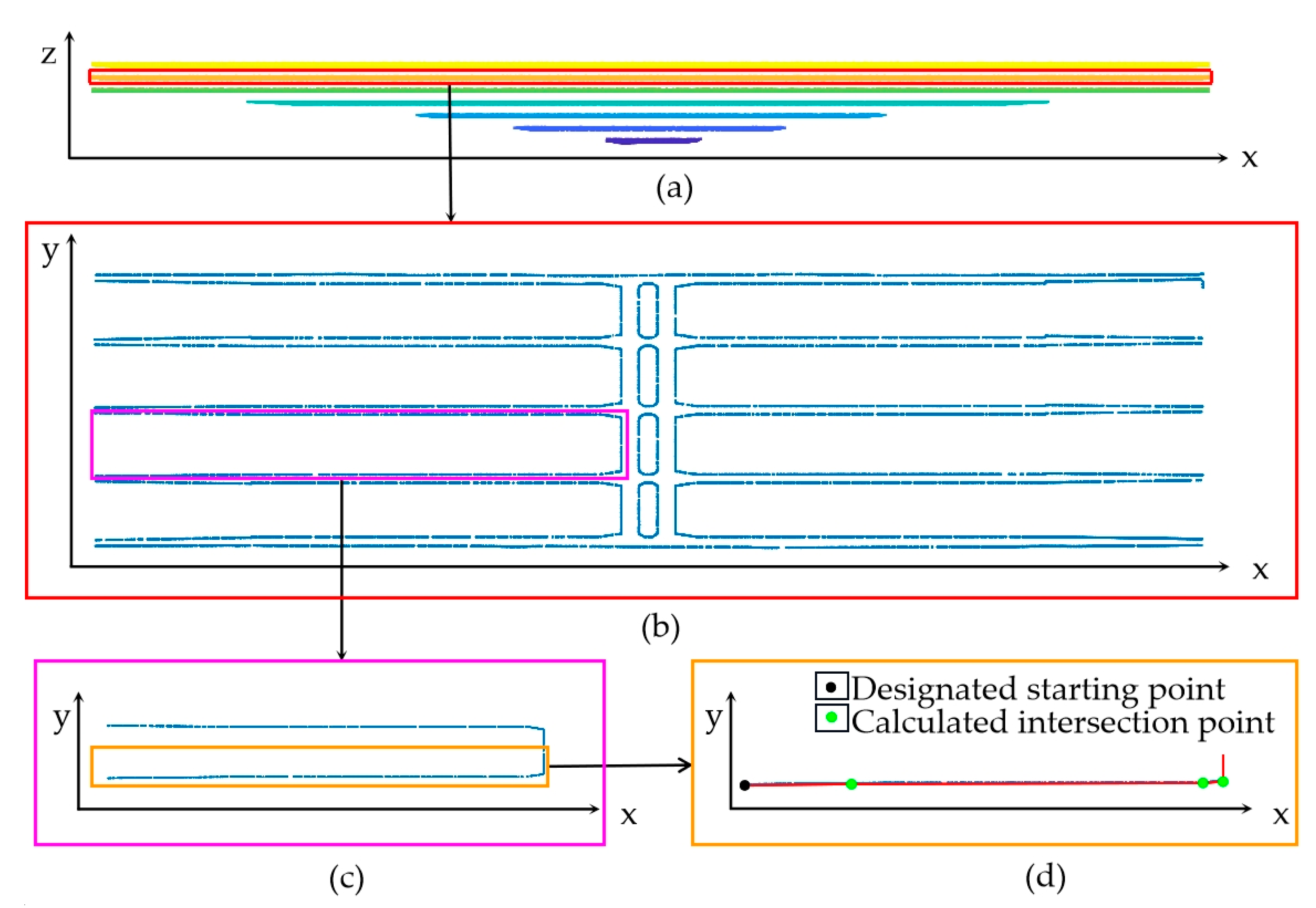 Remotesensing 15 04440 g008