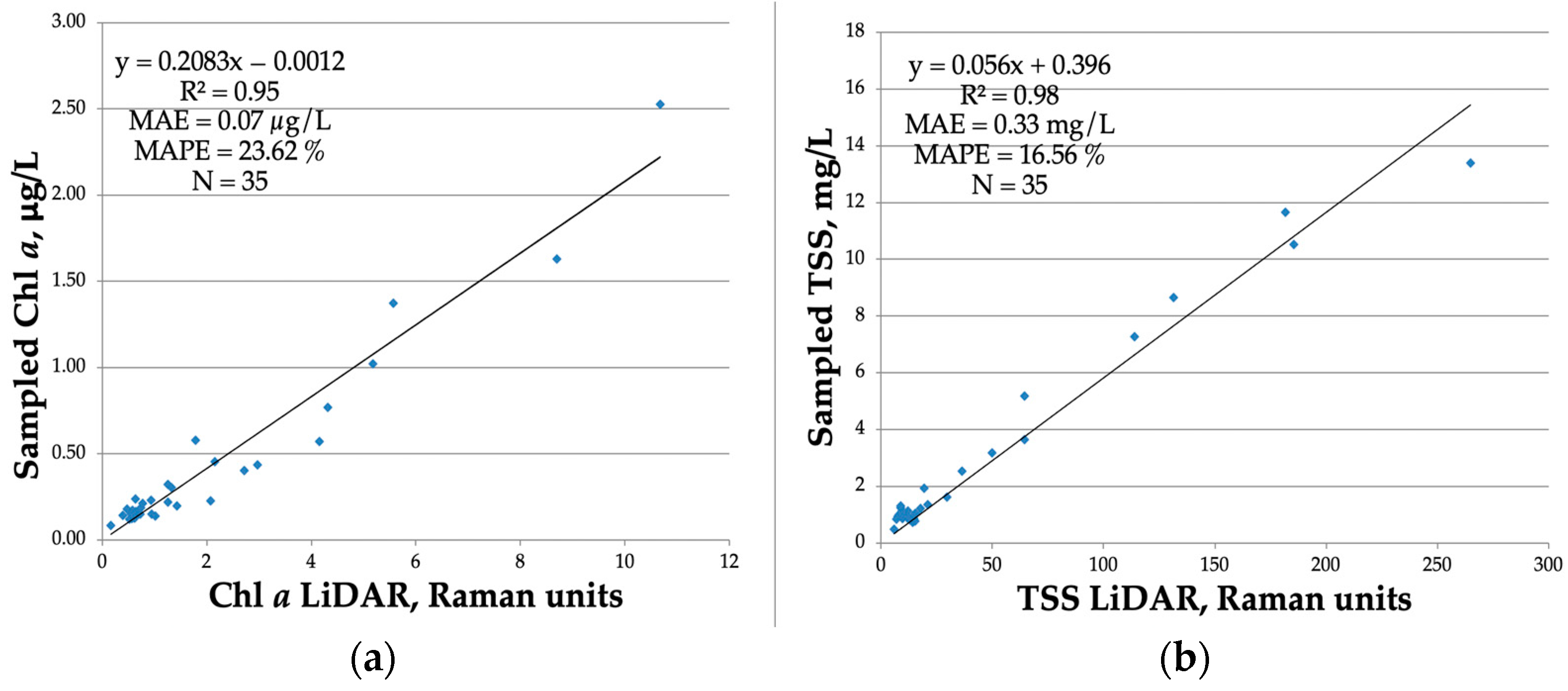Remotesensing 15 04443 g005 Remotesensing 15 04443 g005