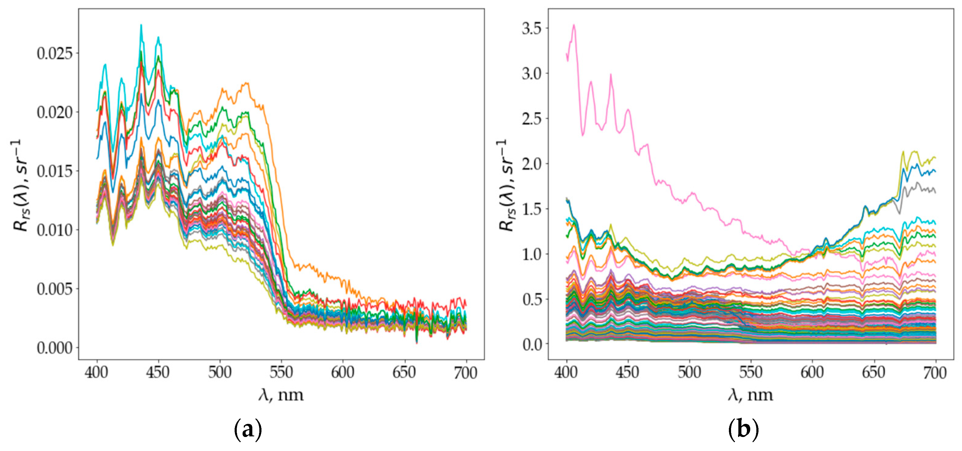 Remotesensing 15 04443 g007 Remotesensing 15 04443 g007