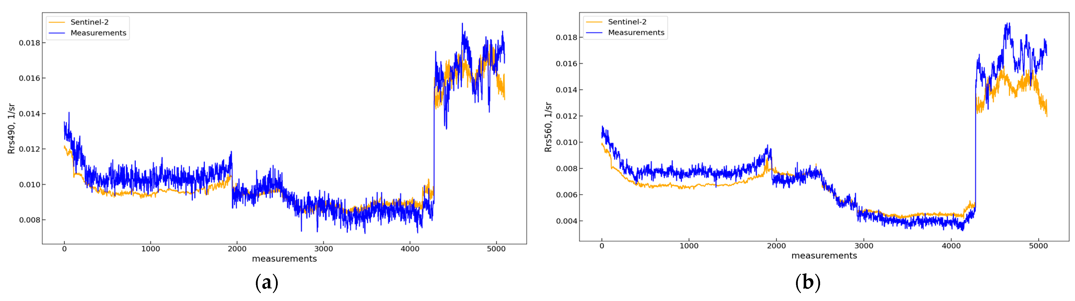 Remotesensing 15 04443 g0a1 Remotesensing 15 04443 g0a1