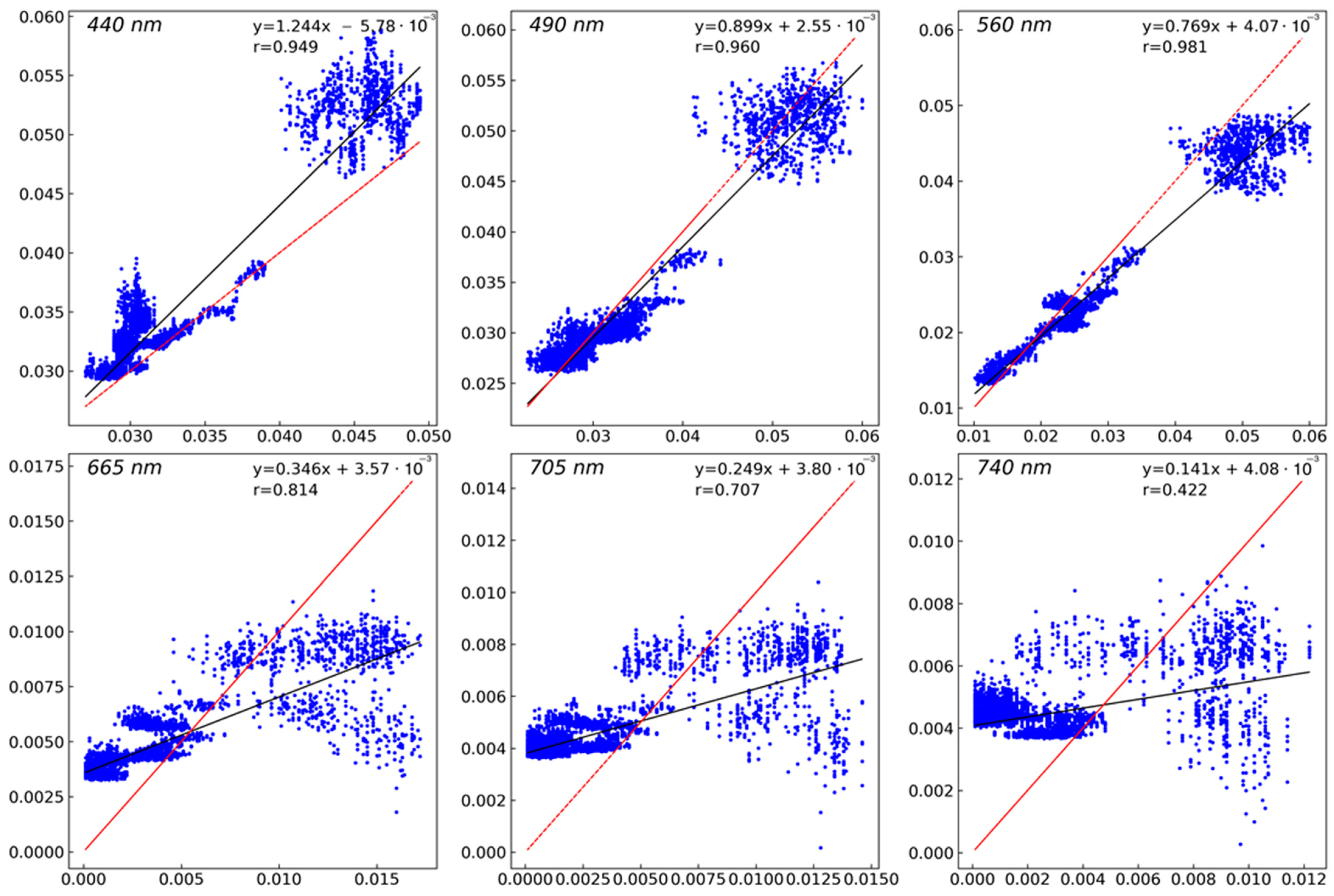 Remotesensing 15 04443 g0a2 Remotesensing 15 04443 g0a2
