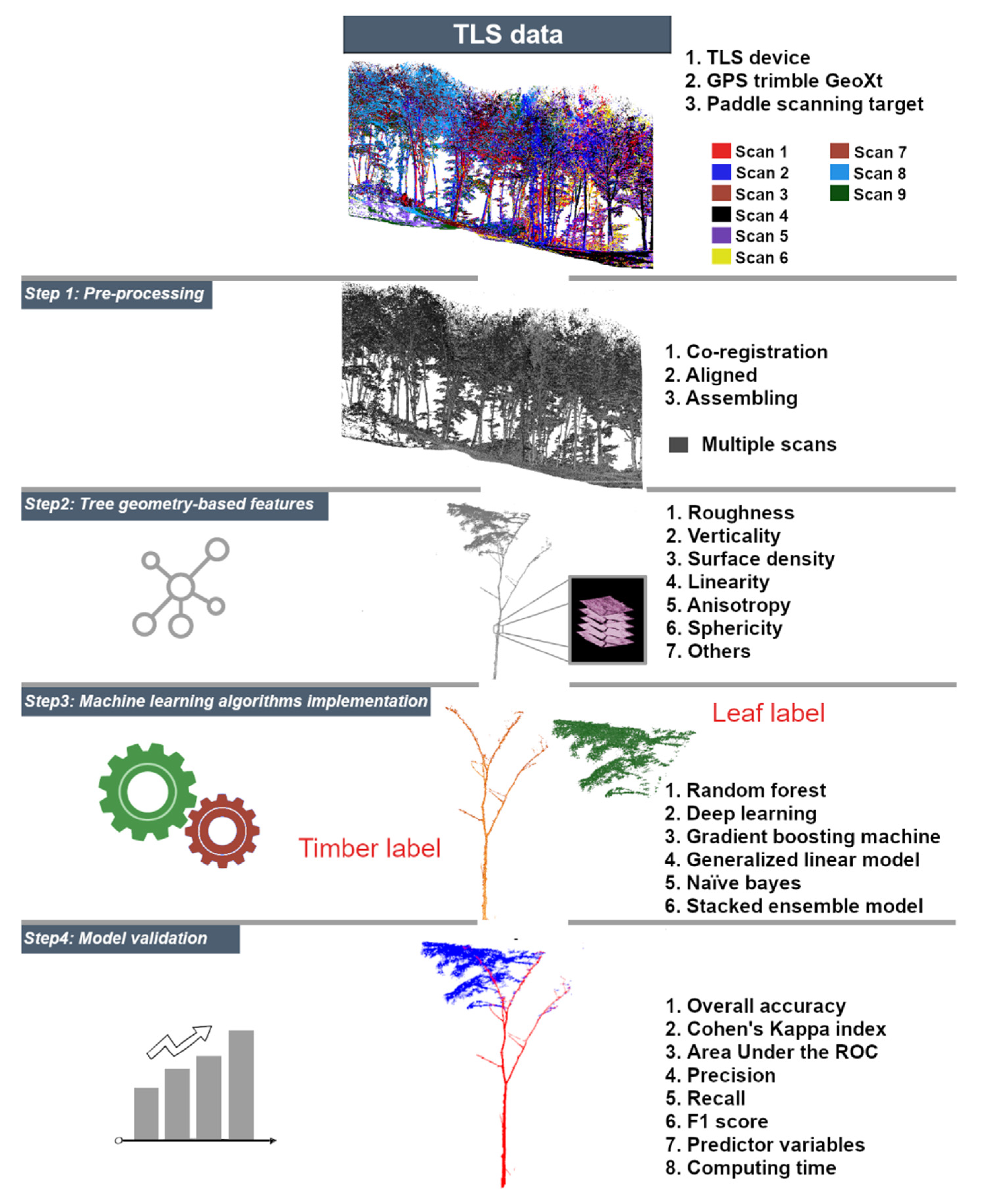 Remotesensing 15 04450 g002